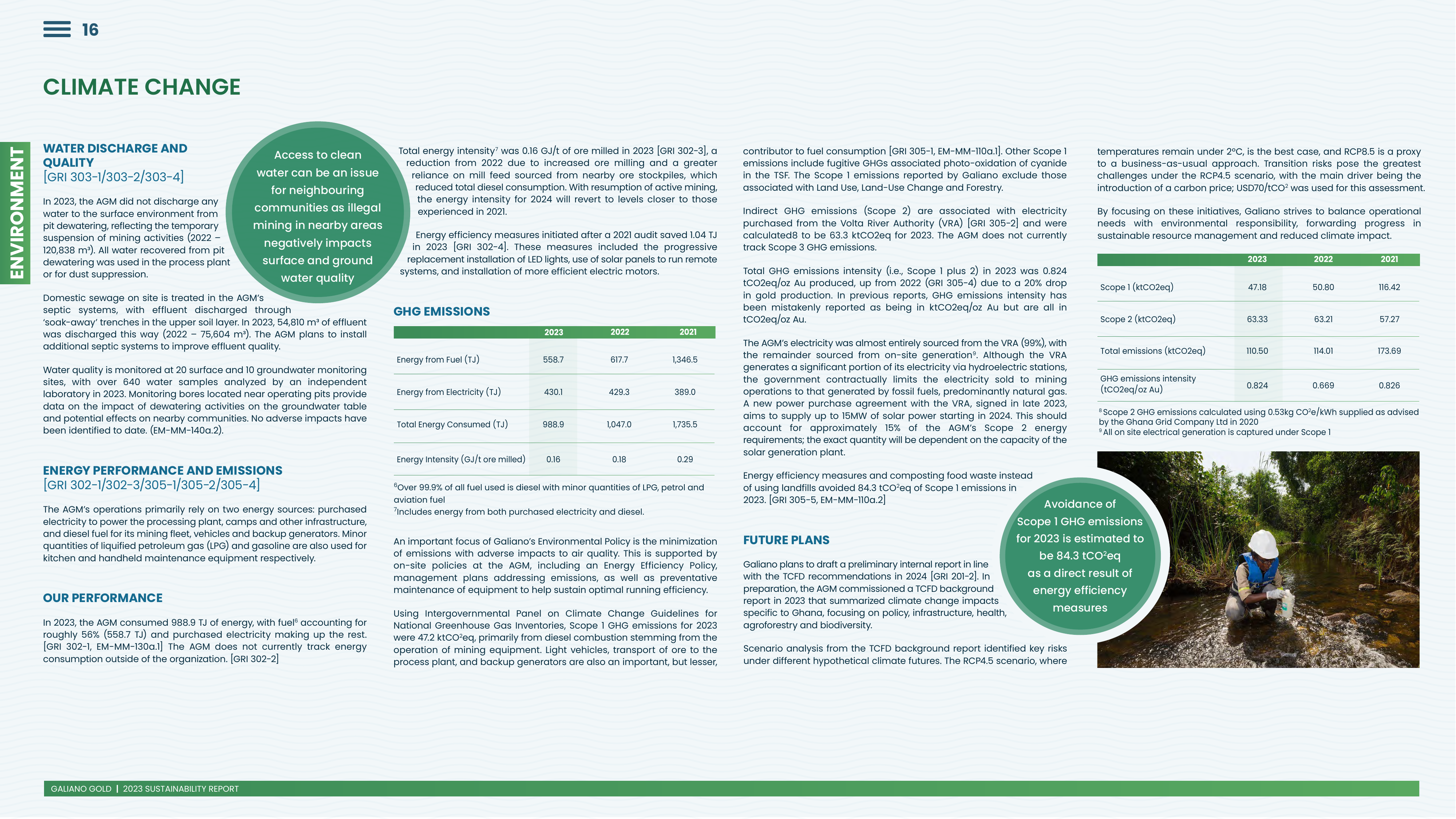 Emissions data extracted from page 16