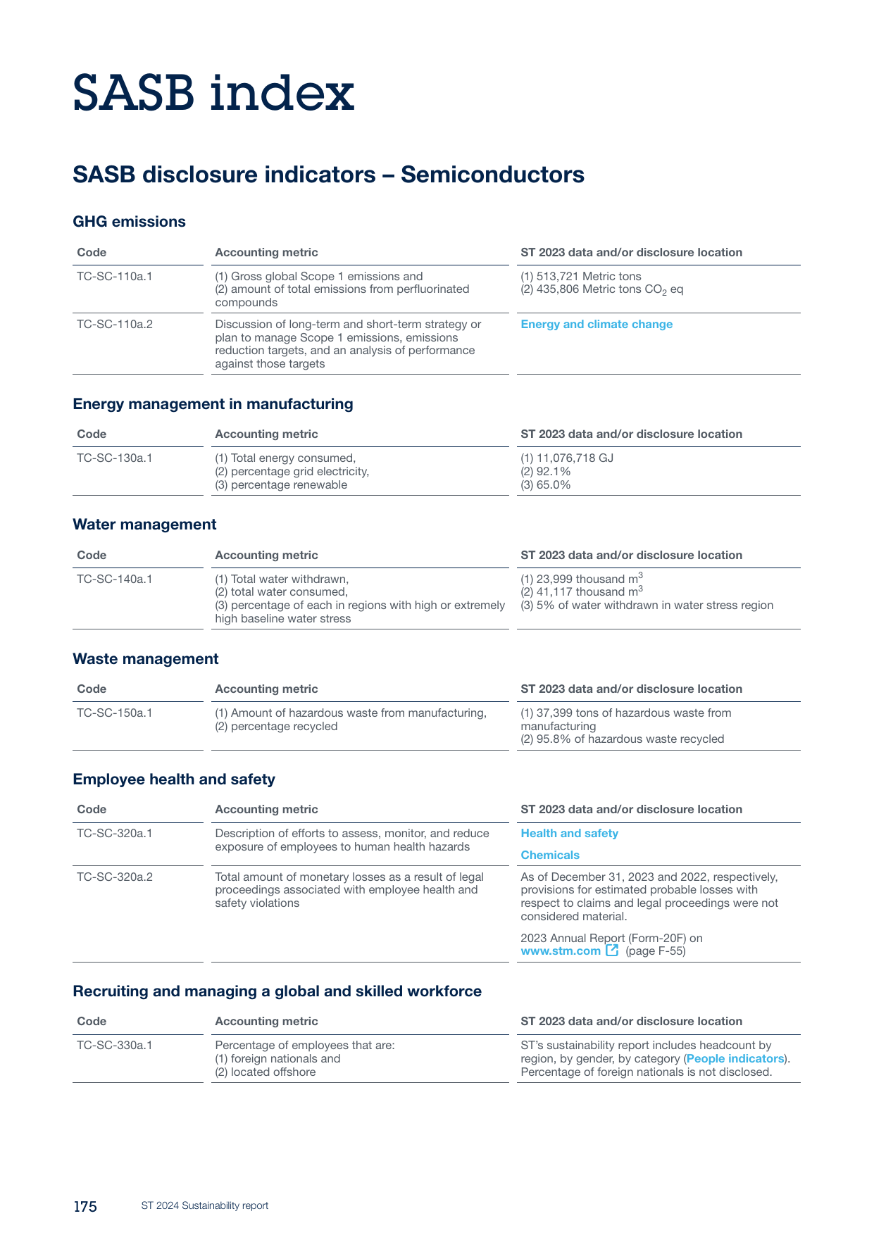 Emissions data extracted from page 175