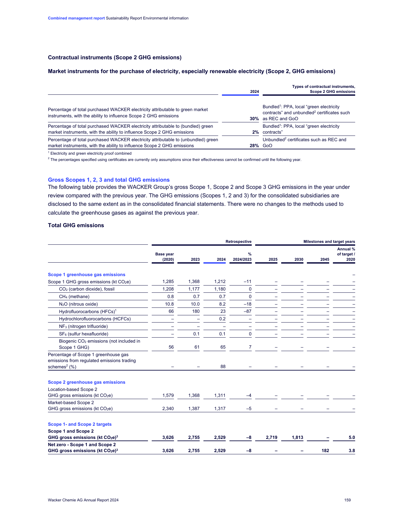 Emissions data extracted from page 159