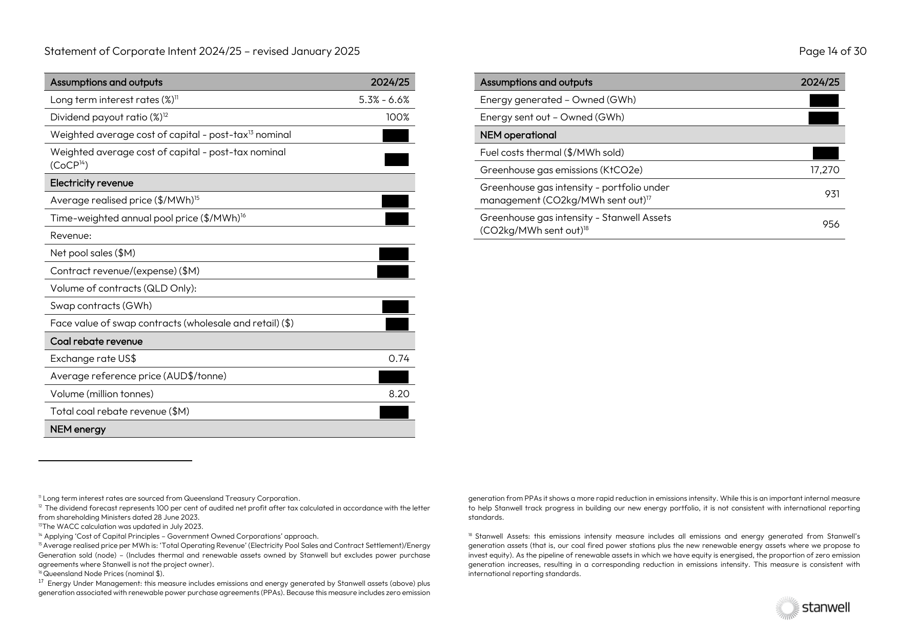 Emissions data extracted from page 14