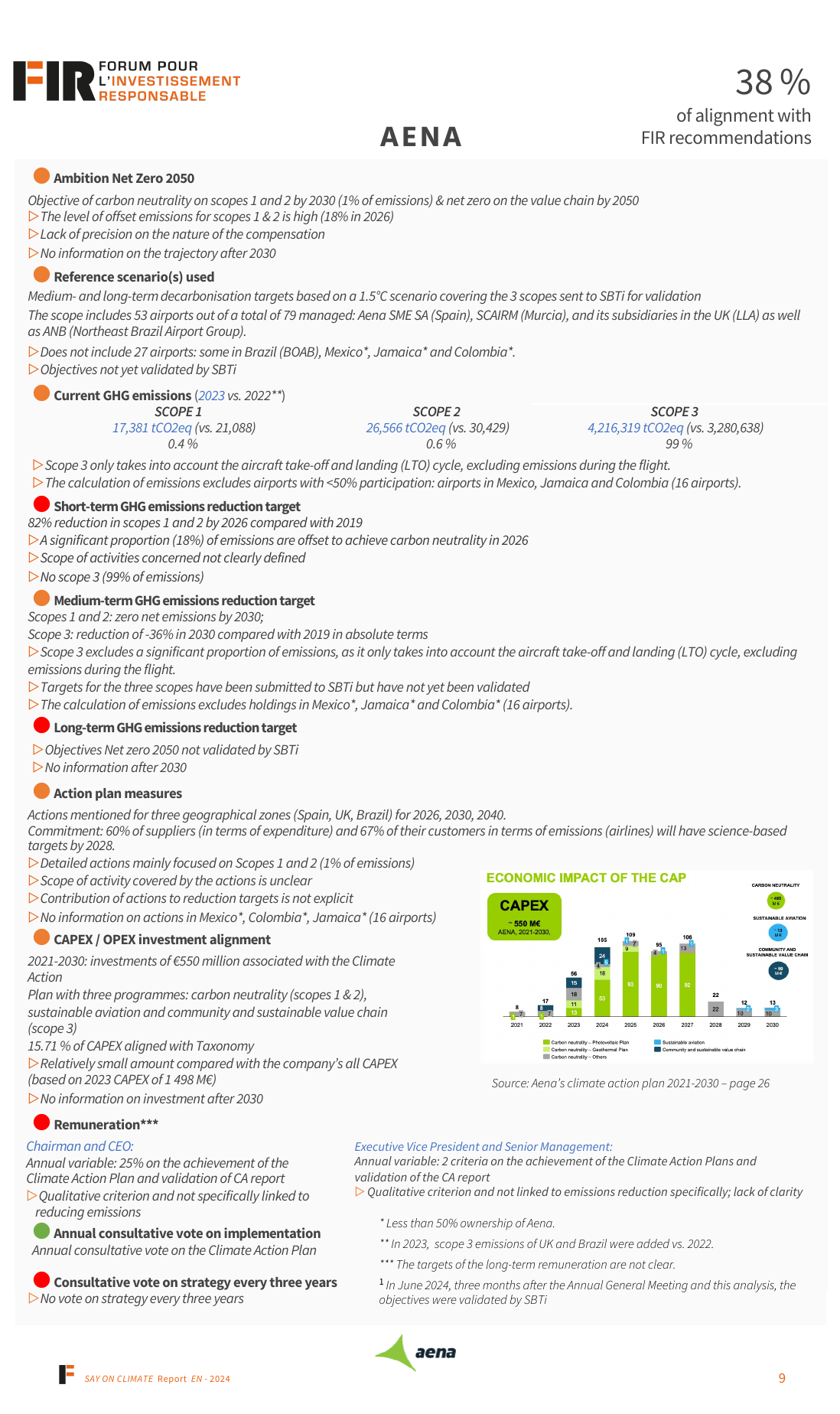 Emissions data extracted from page 10