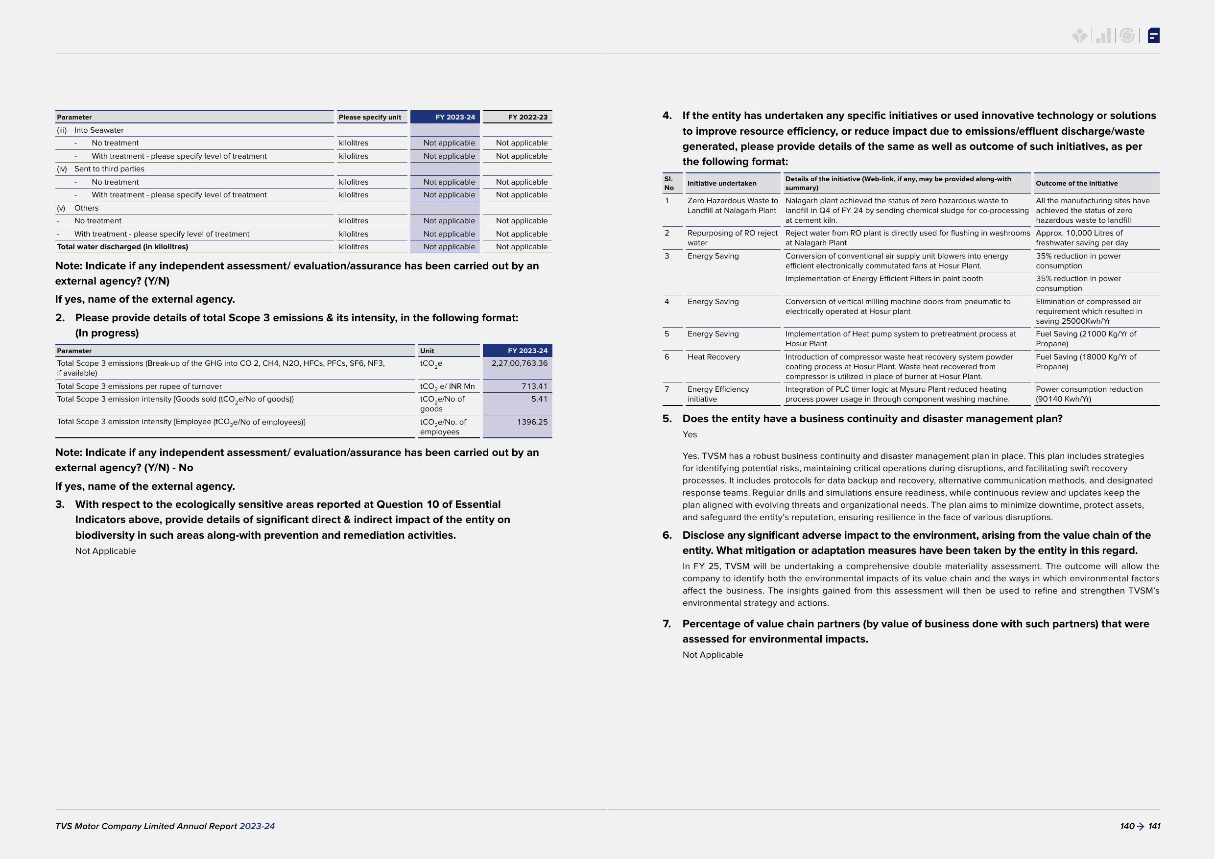 Emissions data extracted from page 72