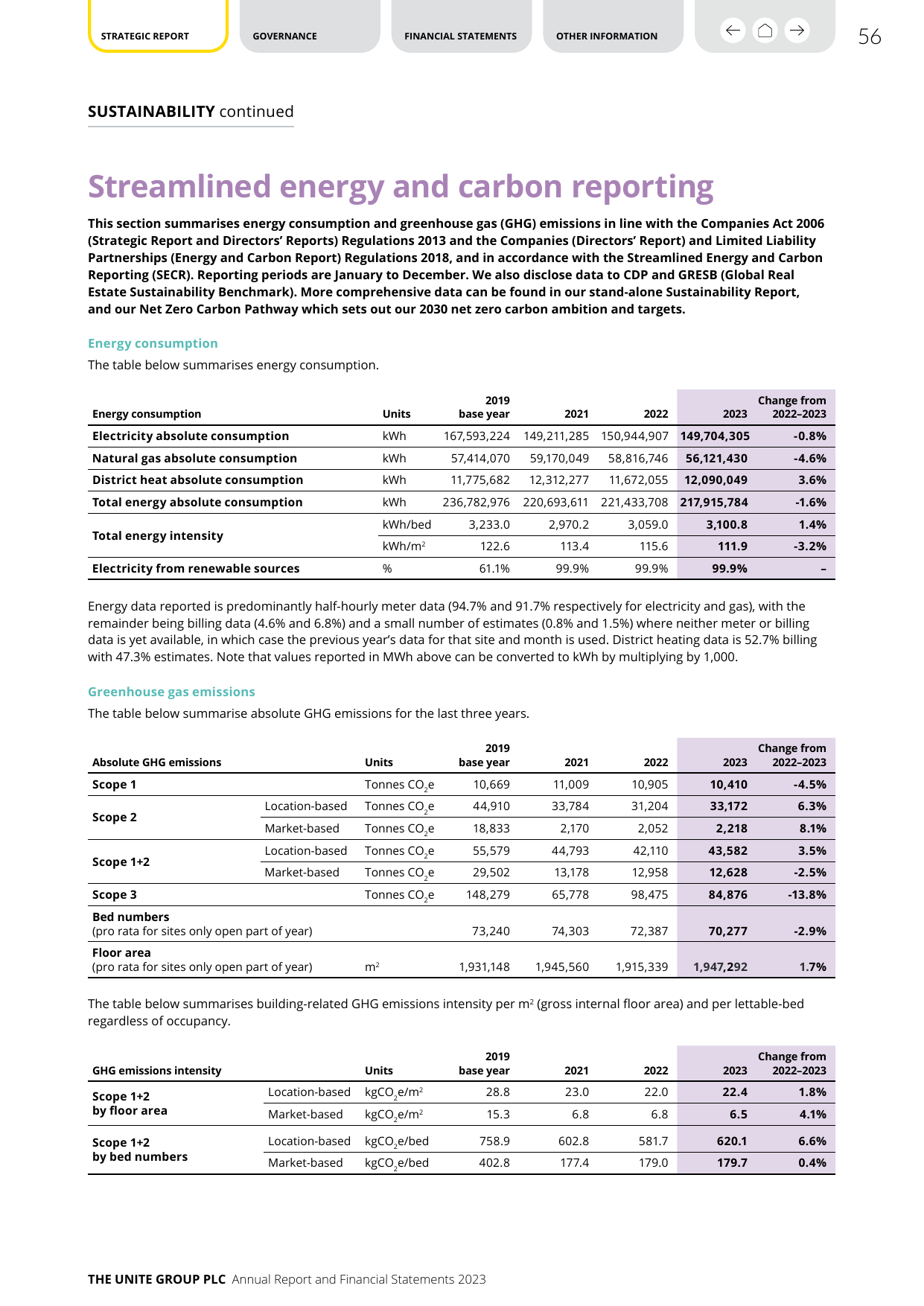 Emissions data extracted from page 3