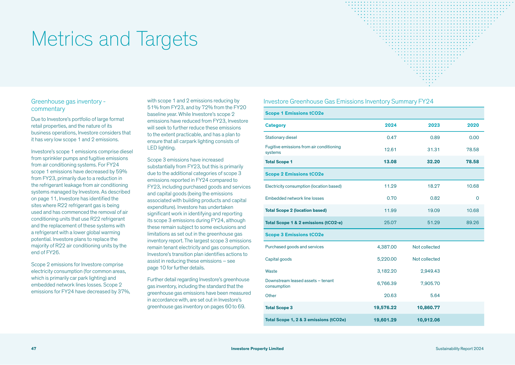 Emissions data extracted from page 48