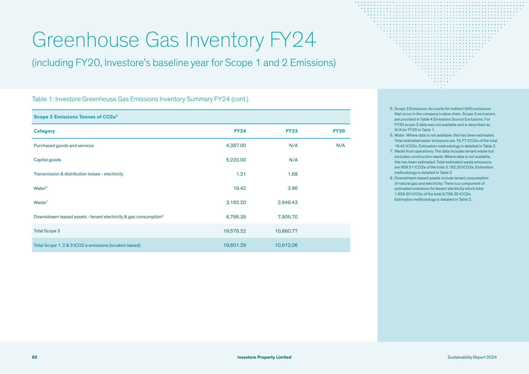 Emissions data extracted from page 64