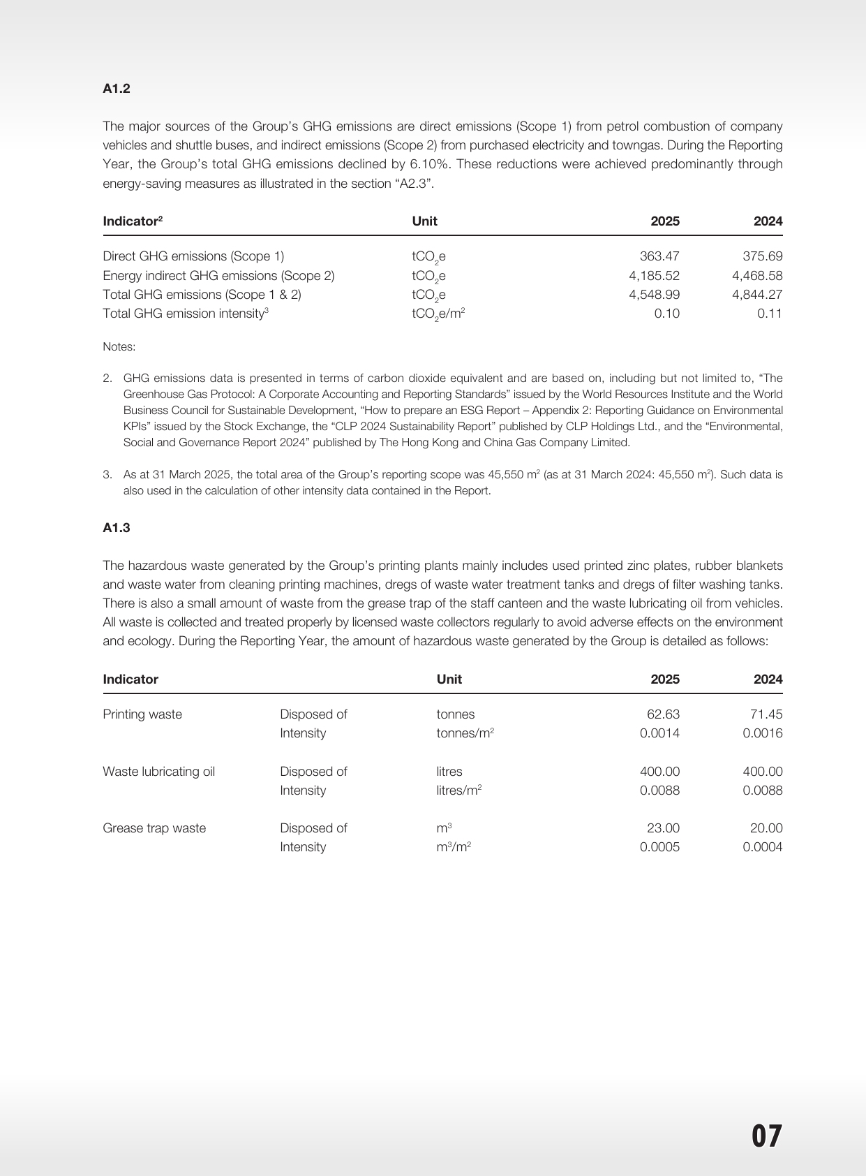 Emissions data extracted from page 8