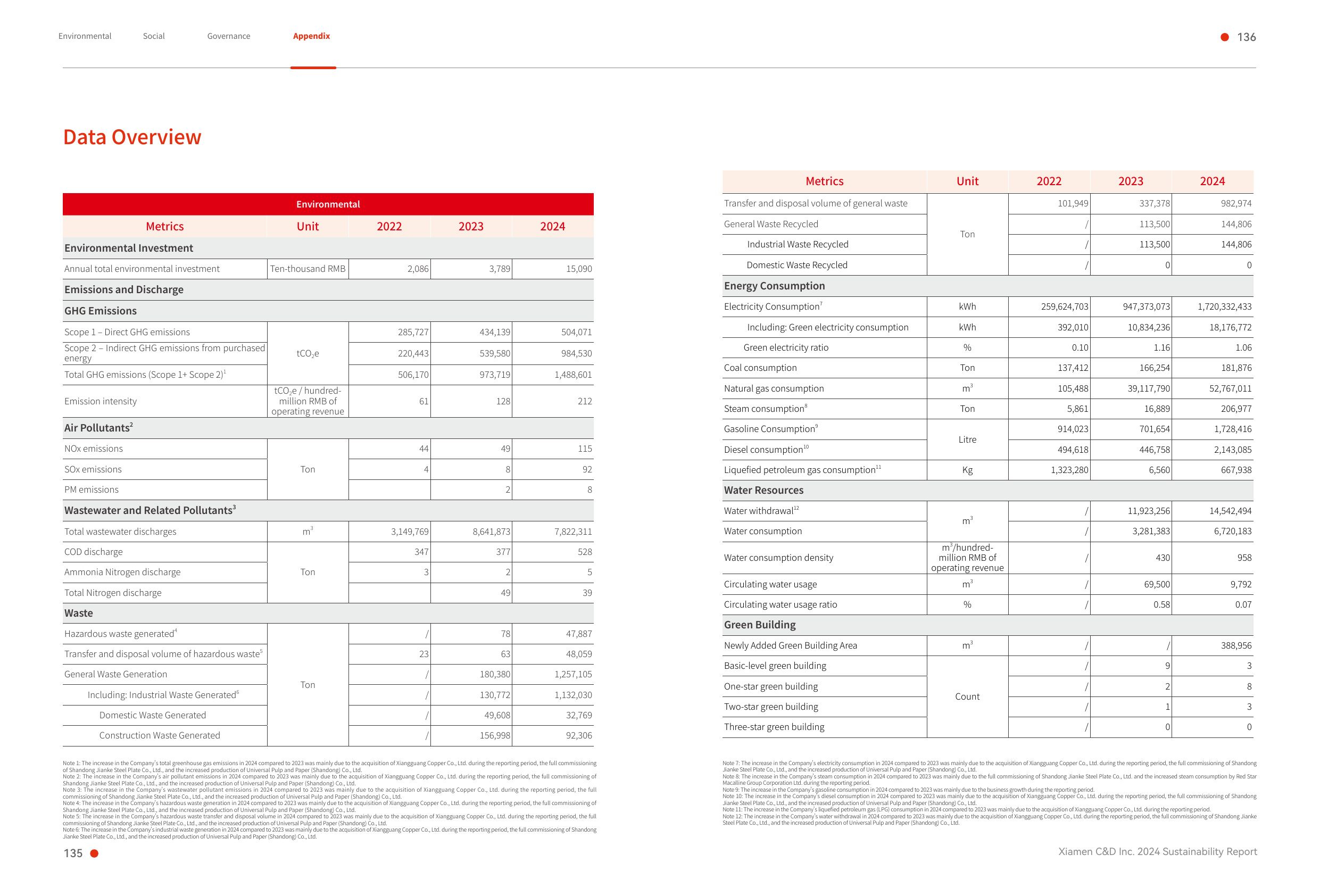 Emissions data extracted from page 70