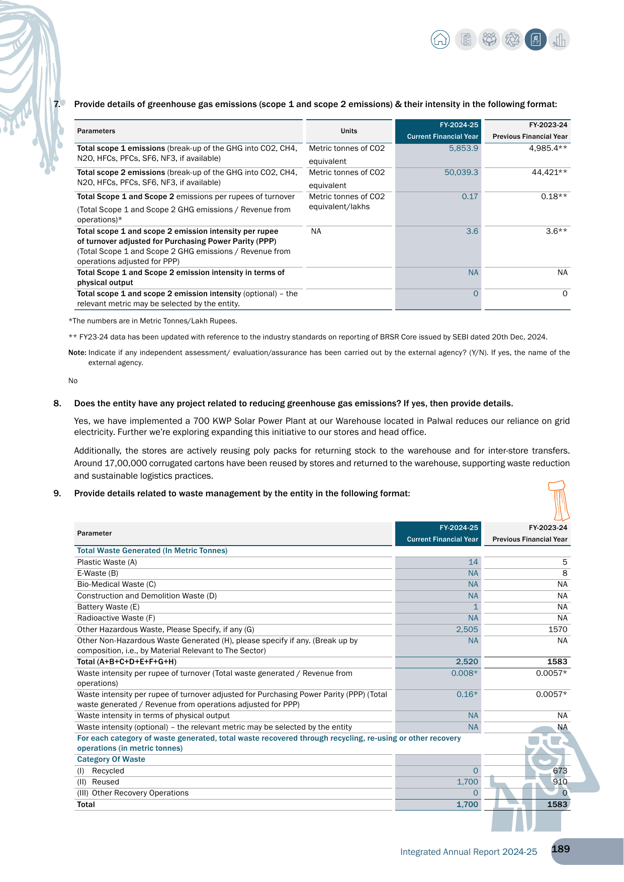 Emissions data extracted from page 30