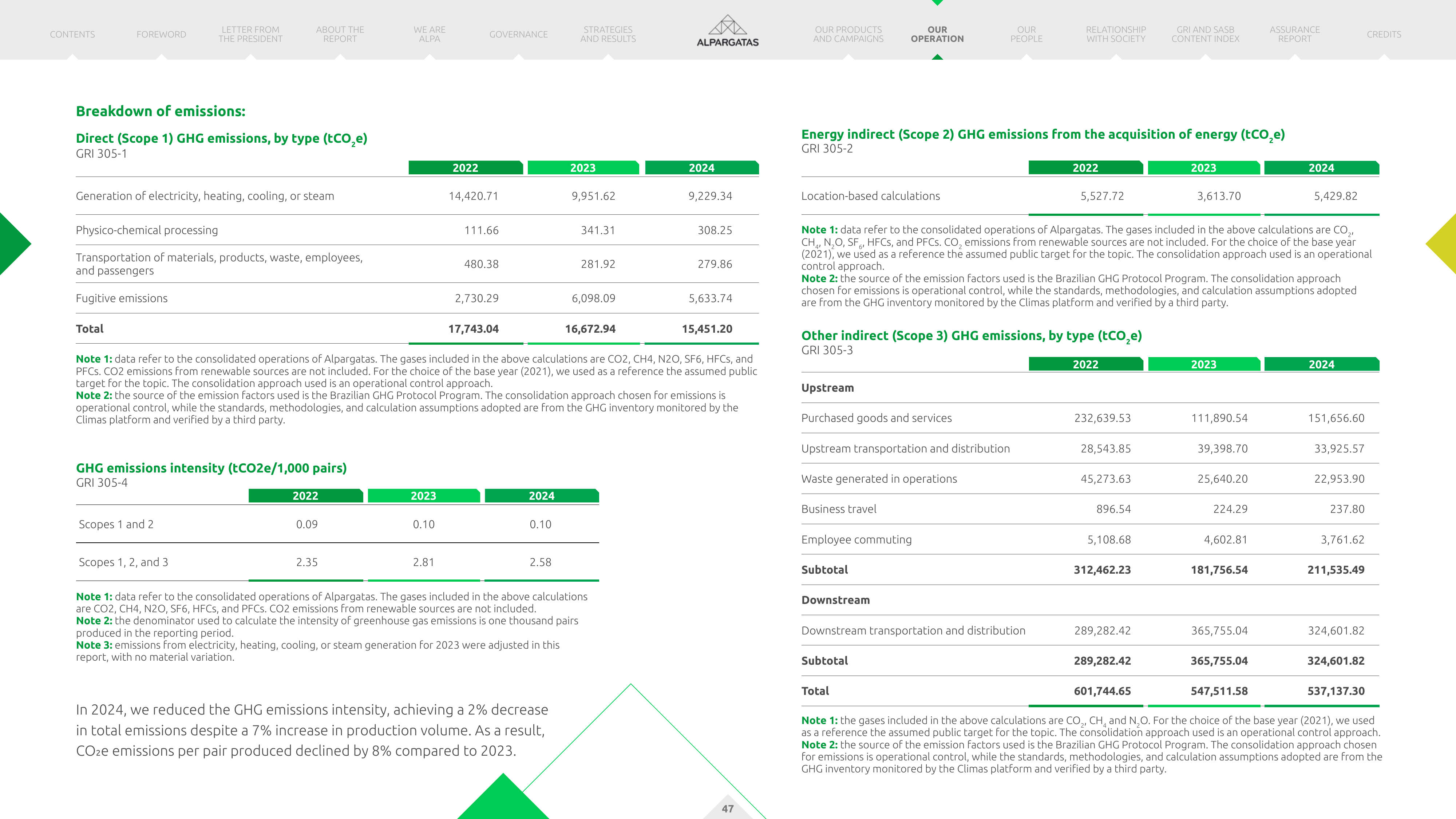 Emissions data extracted from page 47