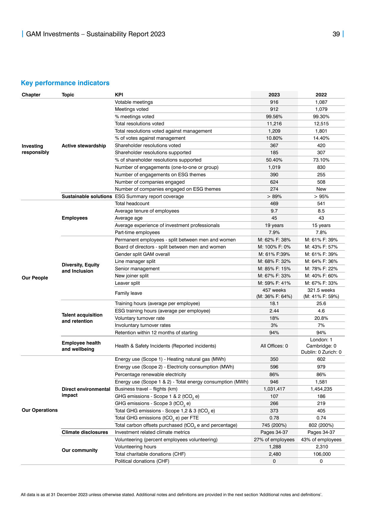 Emissions data extracted from page 39