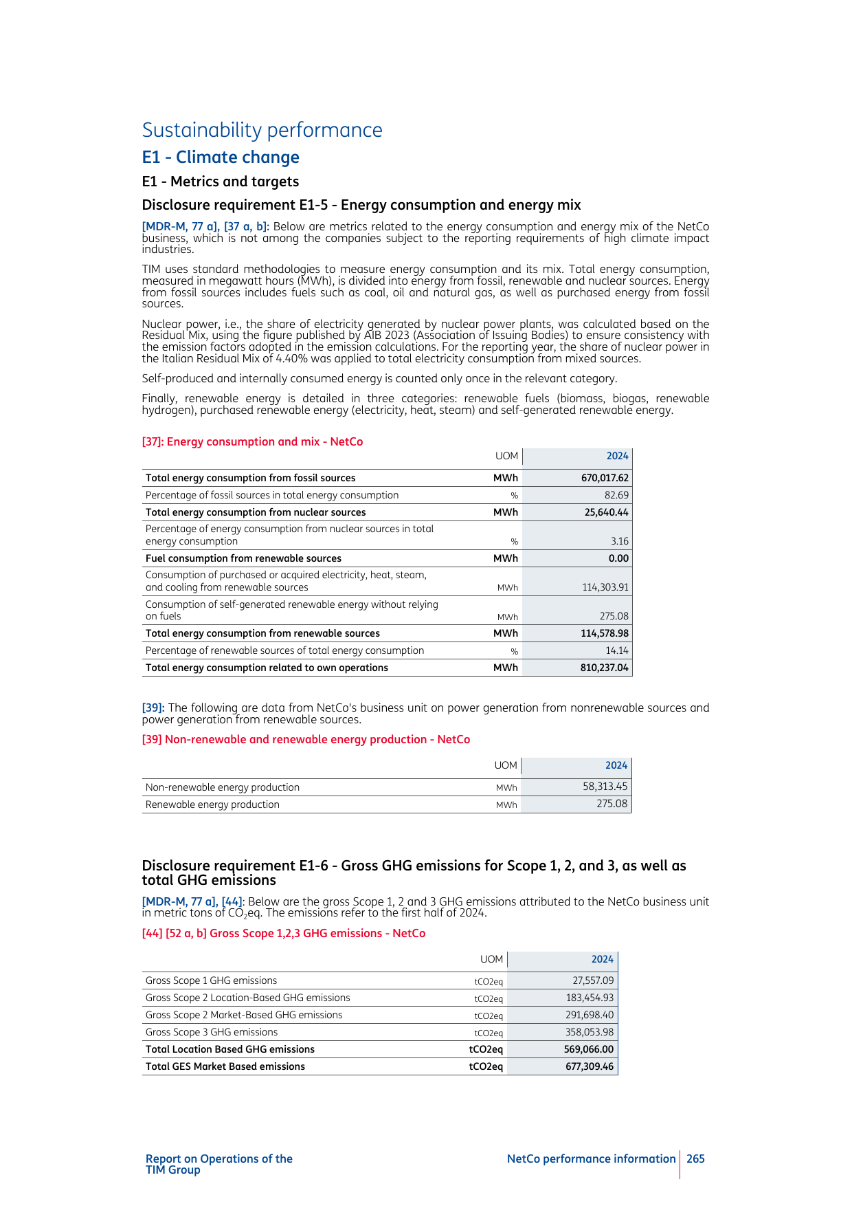 Emissions data extracted from page 142