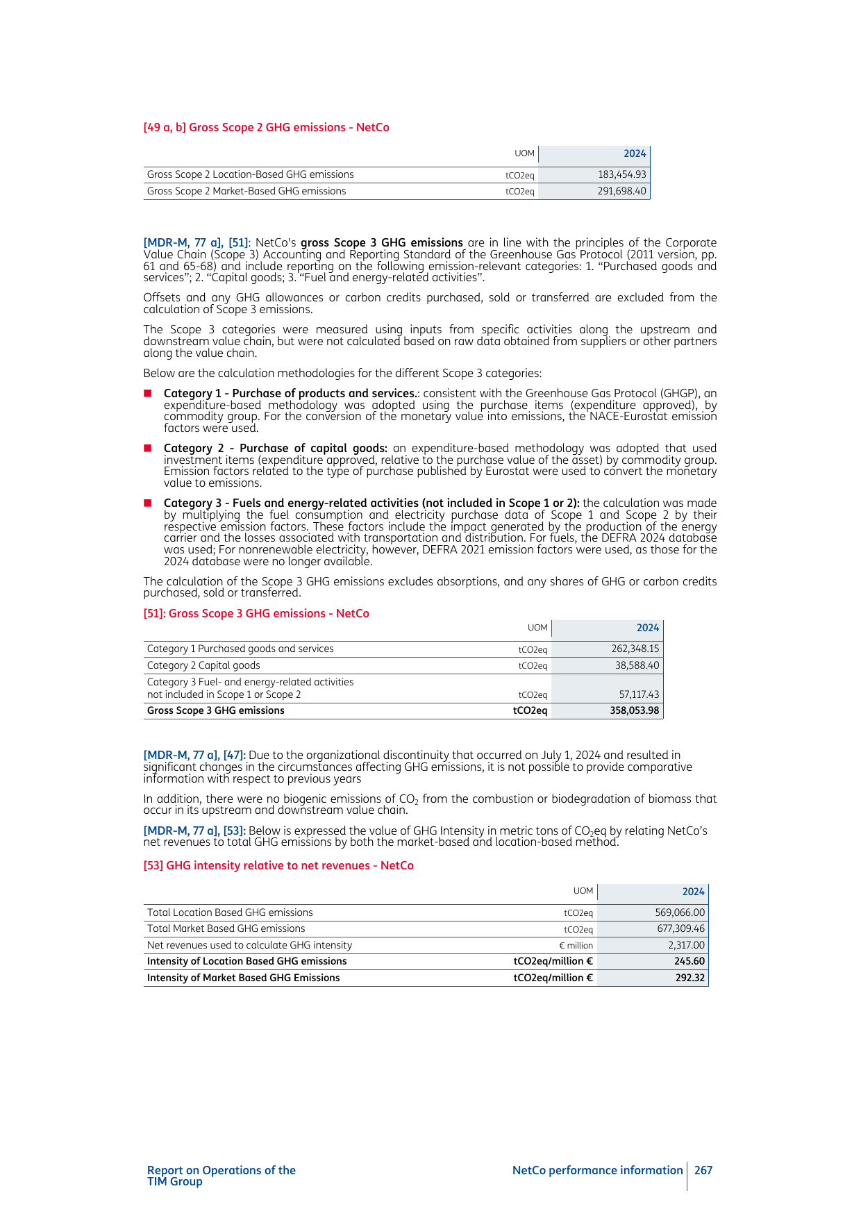 Emissions data extracted from page 144