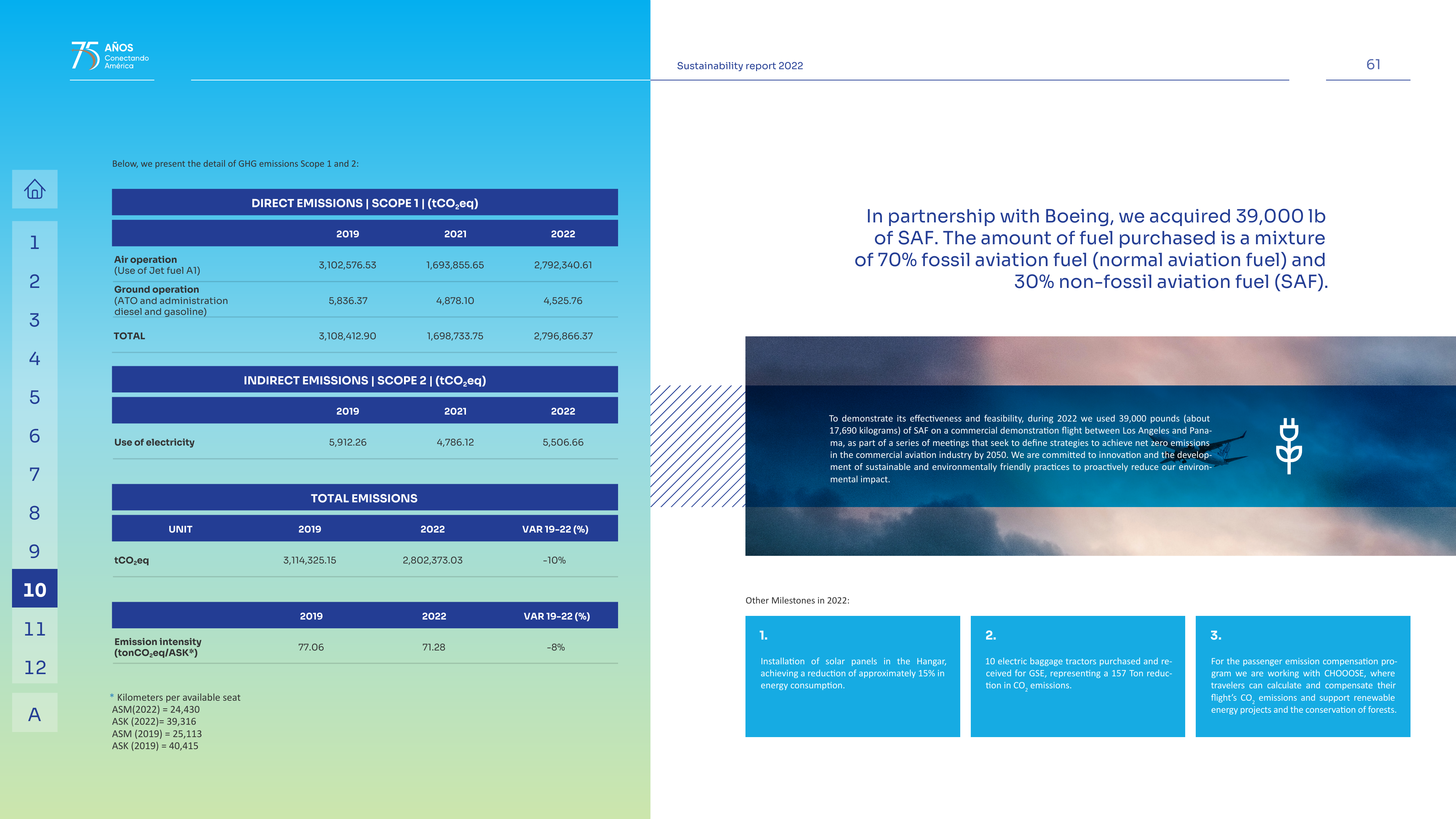 Emissions data extracted from page 61