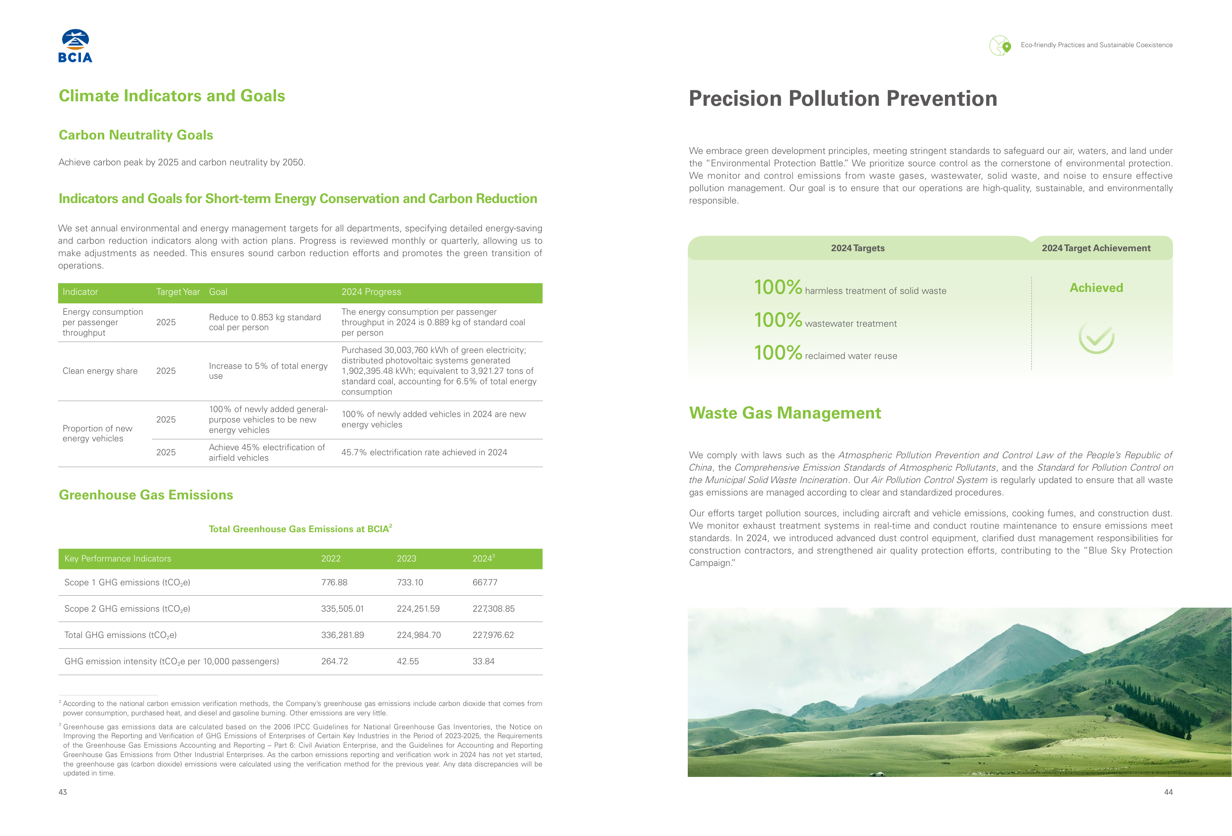 Emissions data extracted from page 24