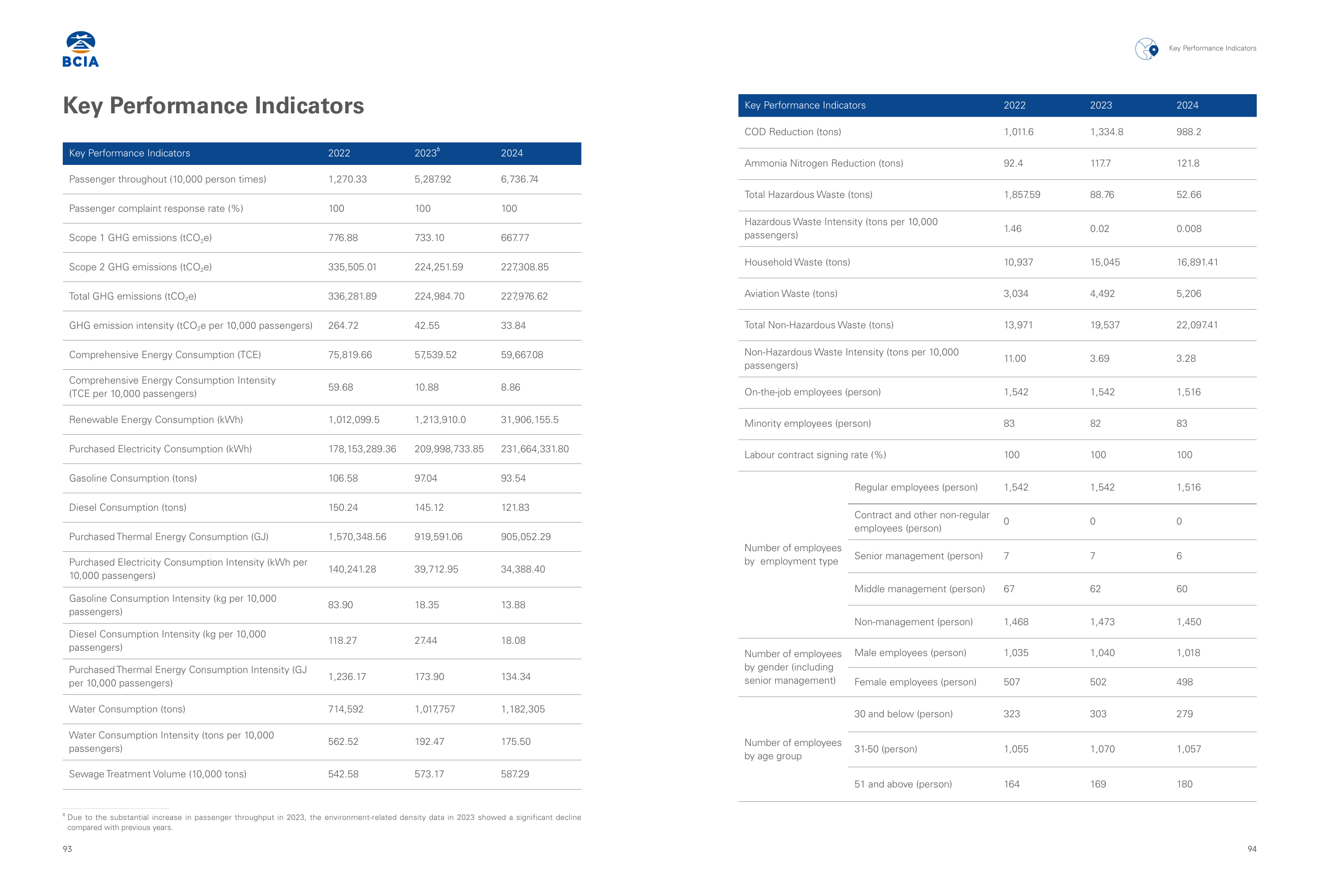 Emissions data extracted from page 49