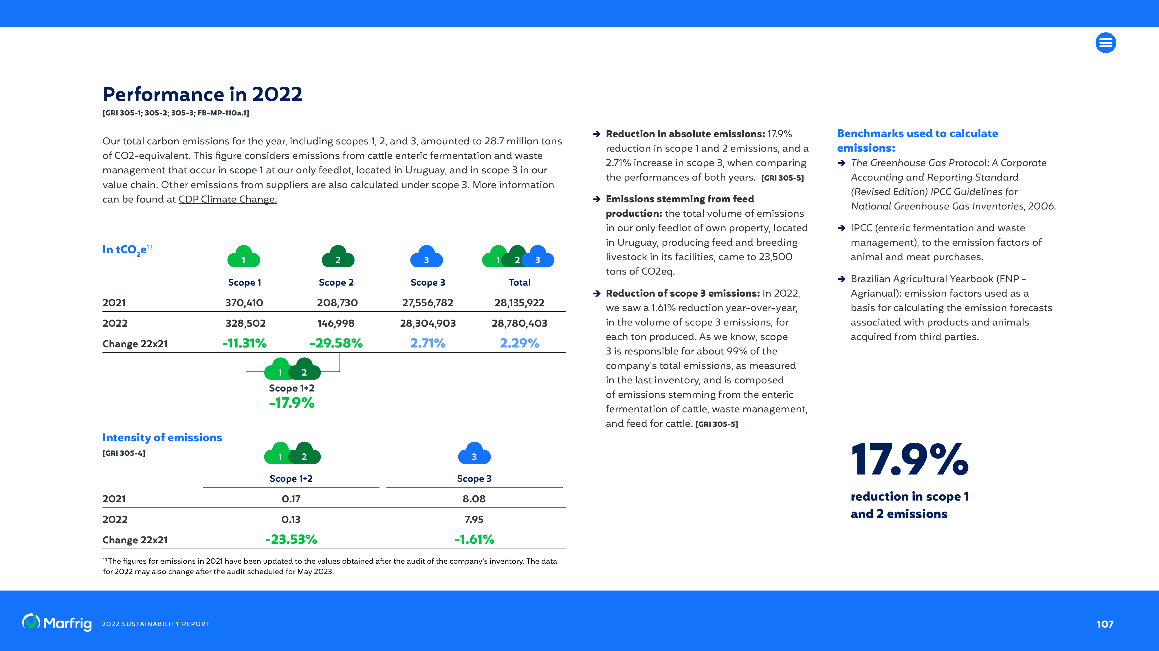 Emissions data extracted from page 107