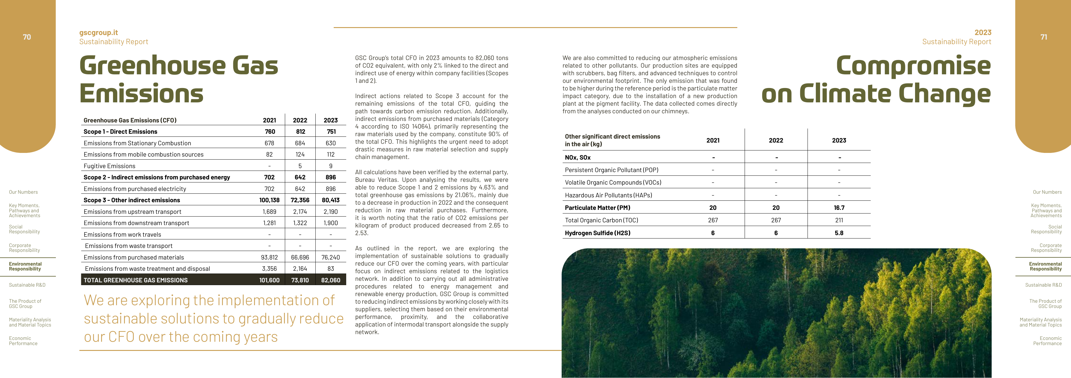 Emissions data extracted from page 36