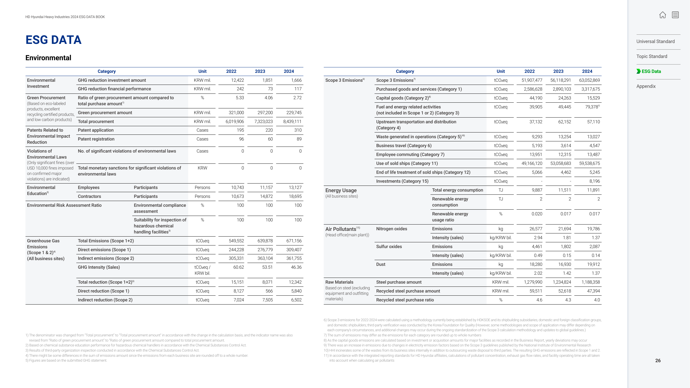 Emissions data extracted from page 26