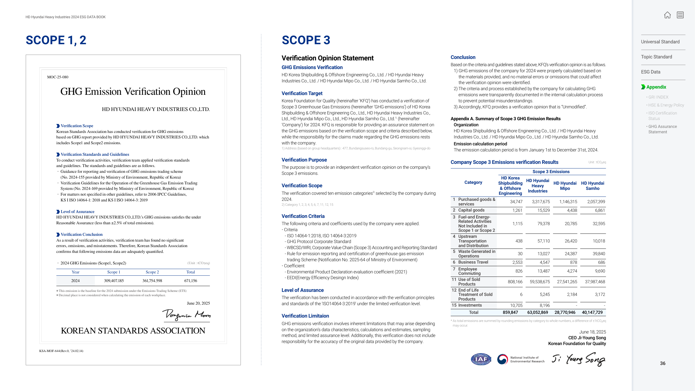 Emissions data extracted from page 36