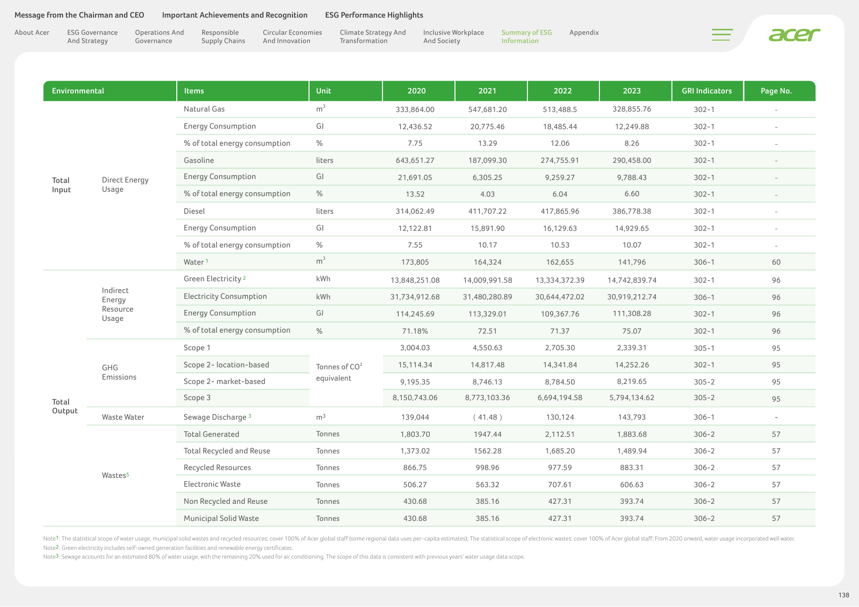 Emissions data extracted from page 139