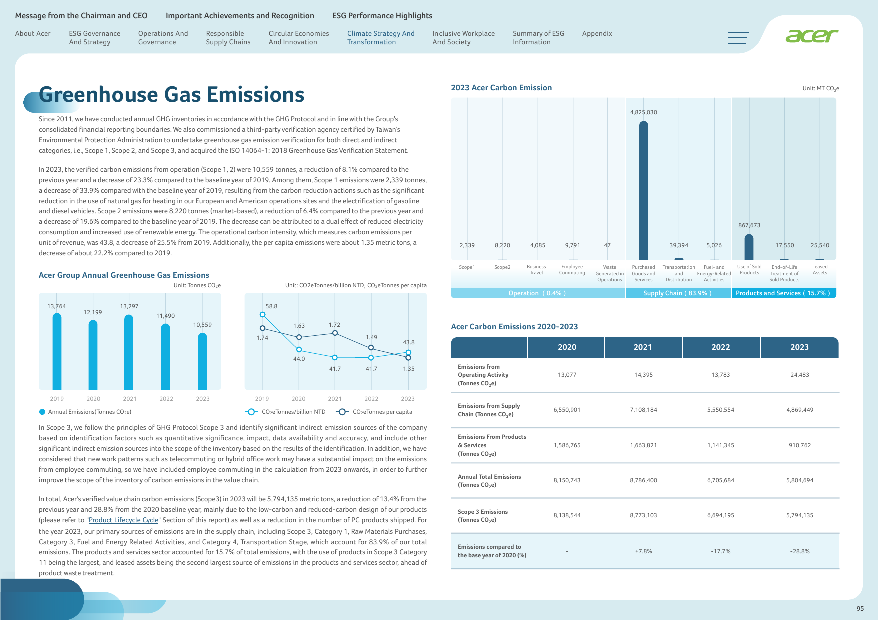 Emissions data extracted from page 96