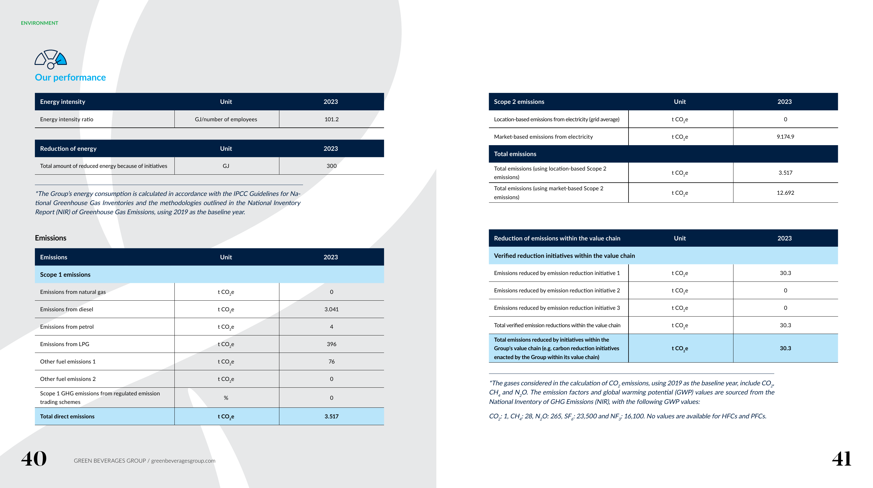Emissions data extracted from page 21