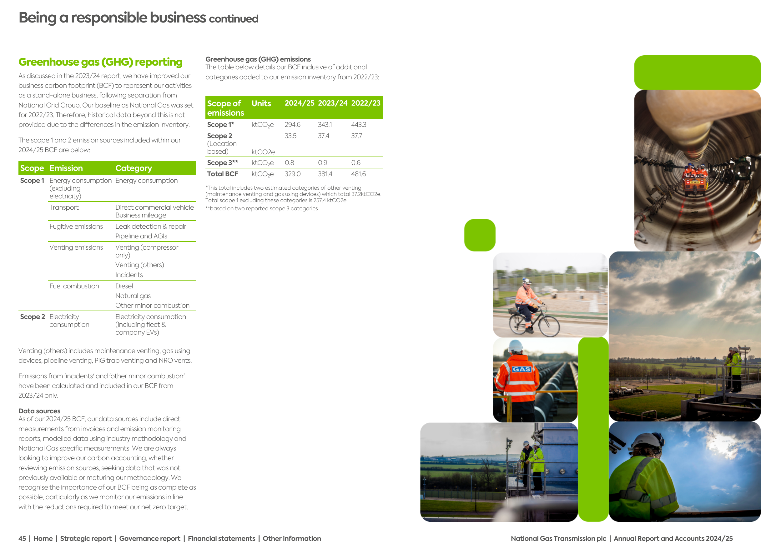 Emissions data extracted from page 45