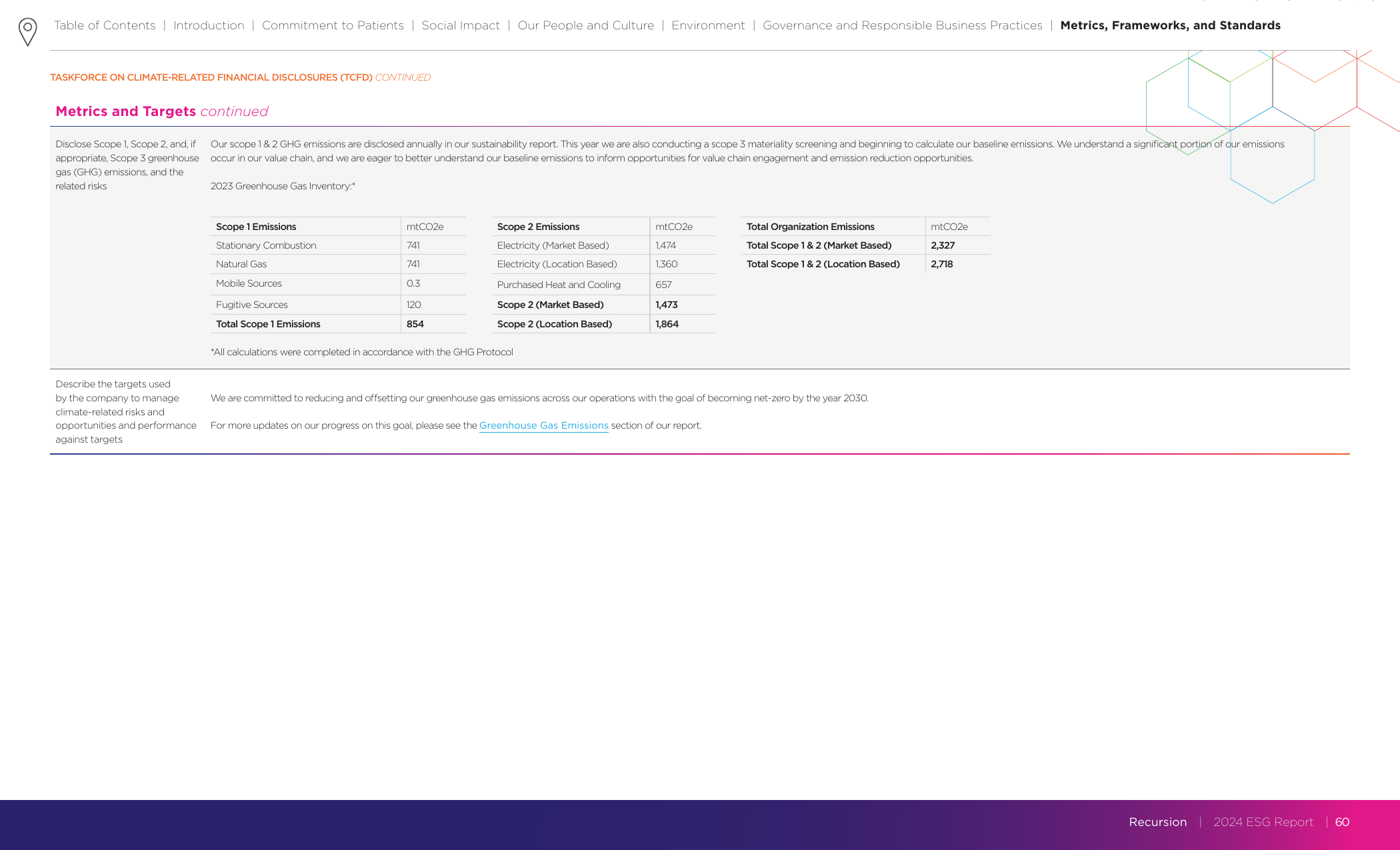 Emissions data extracted from page 60