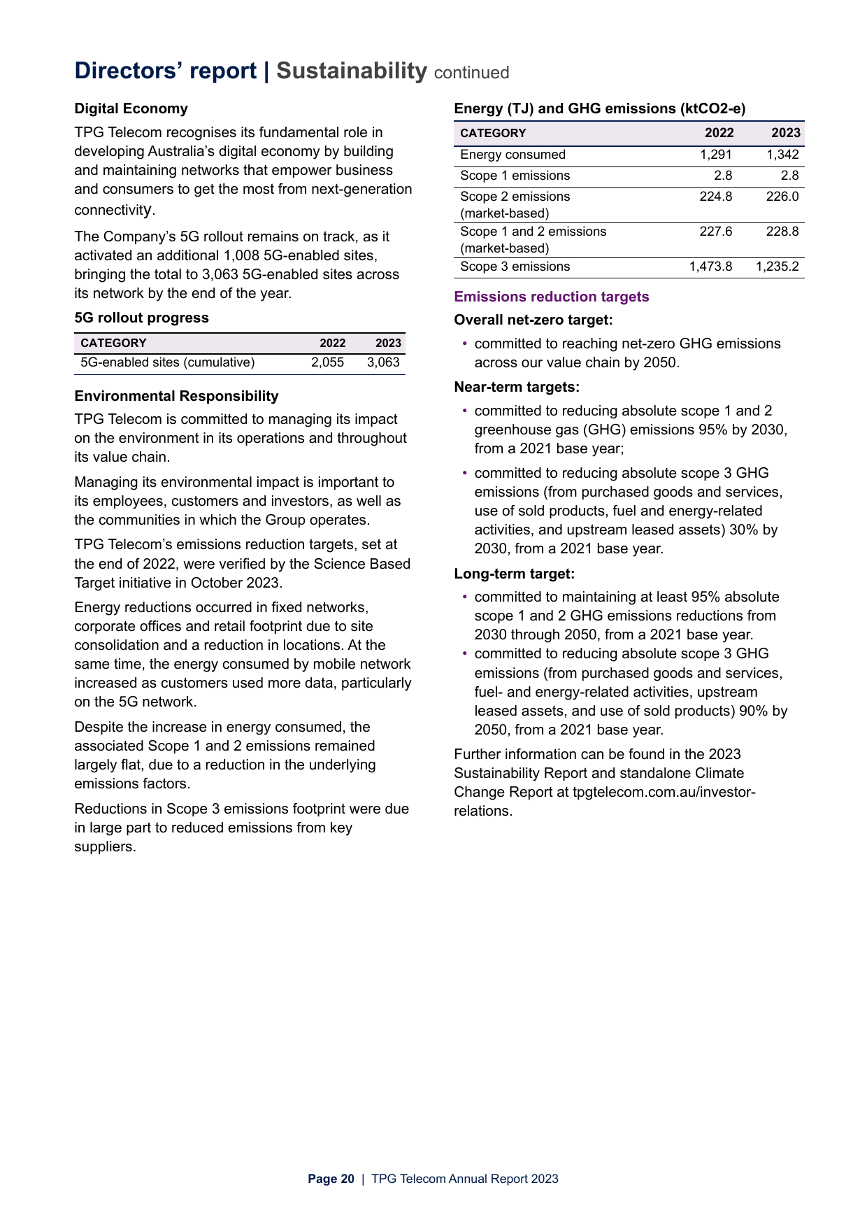 Emissions data extracted from page 22