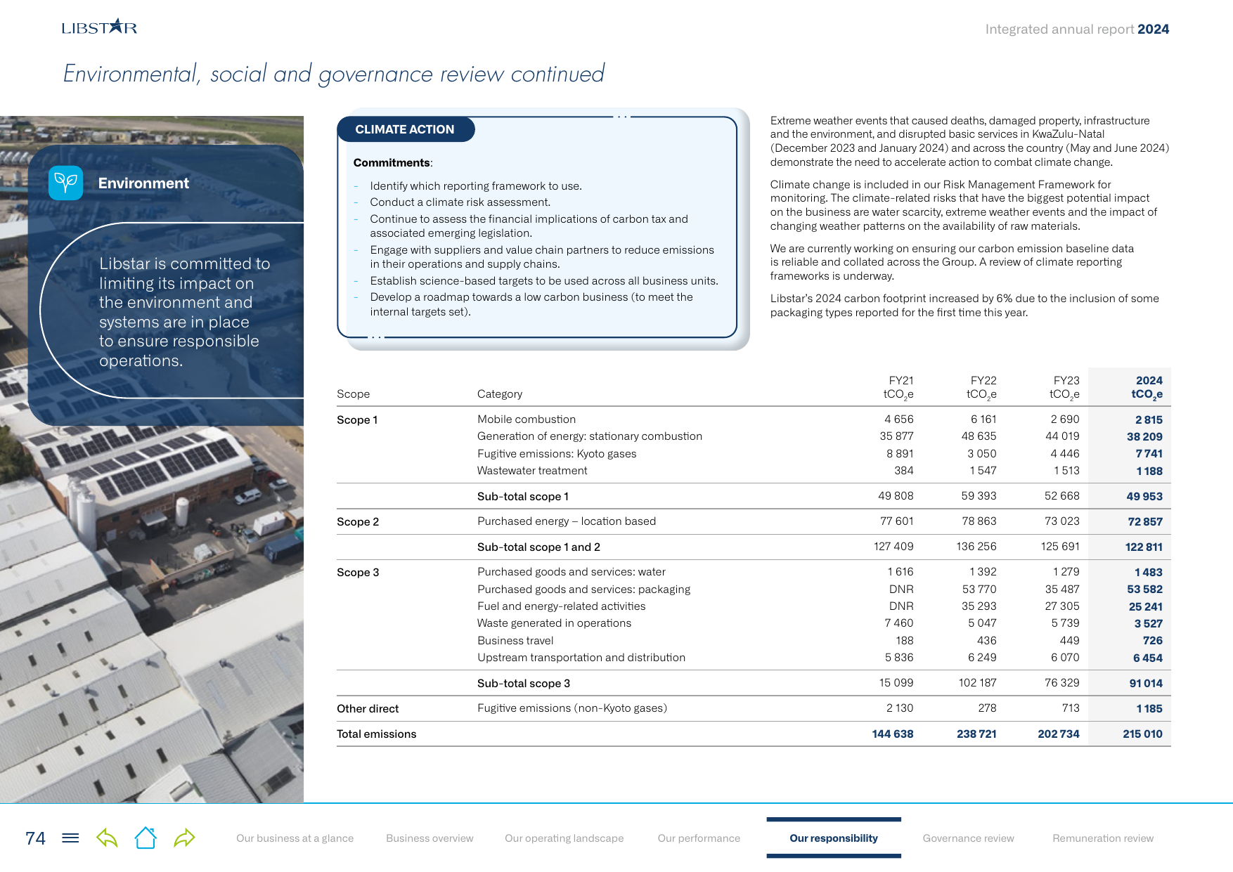Emissions data extracted from page 75