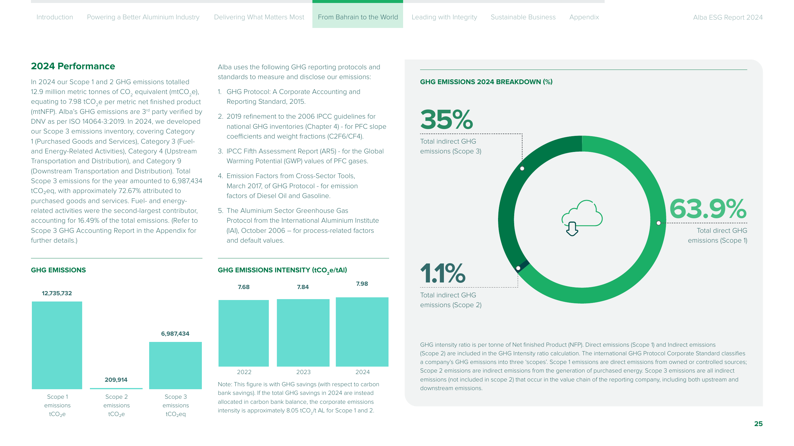 Emissions data extracted from page 25