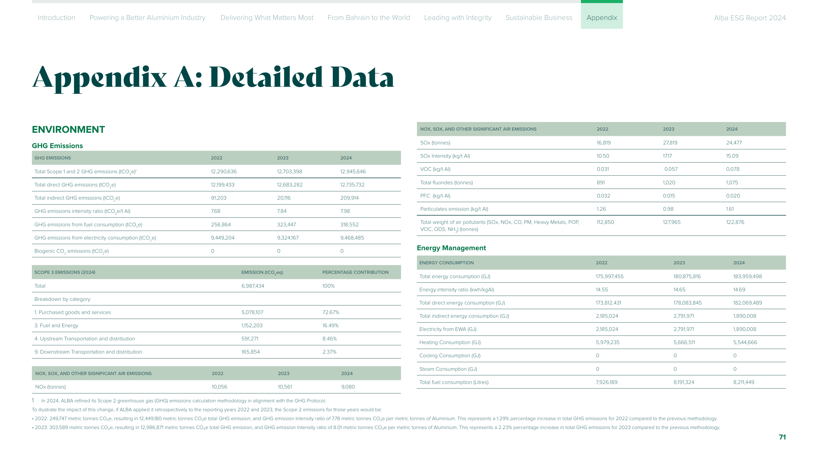 Emissions data extracted from page 71