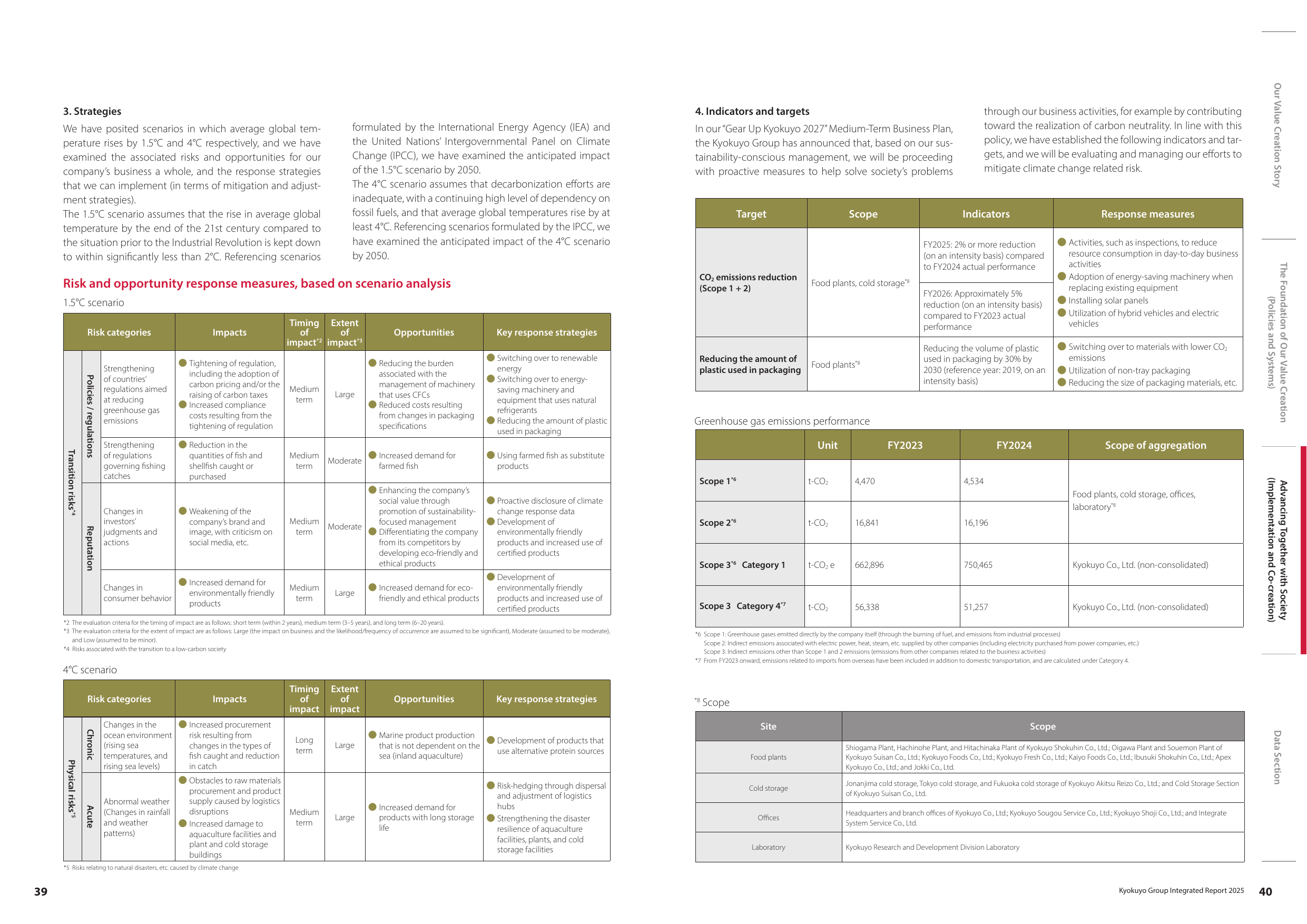 Emissions data extracted from page 21