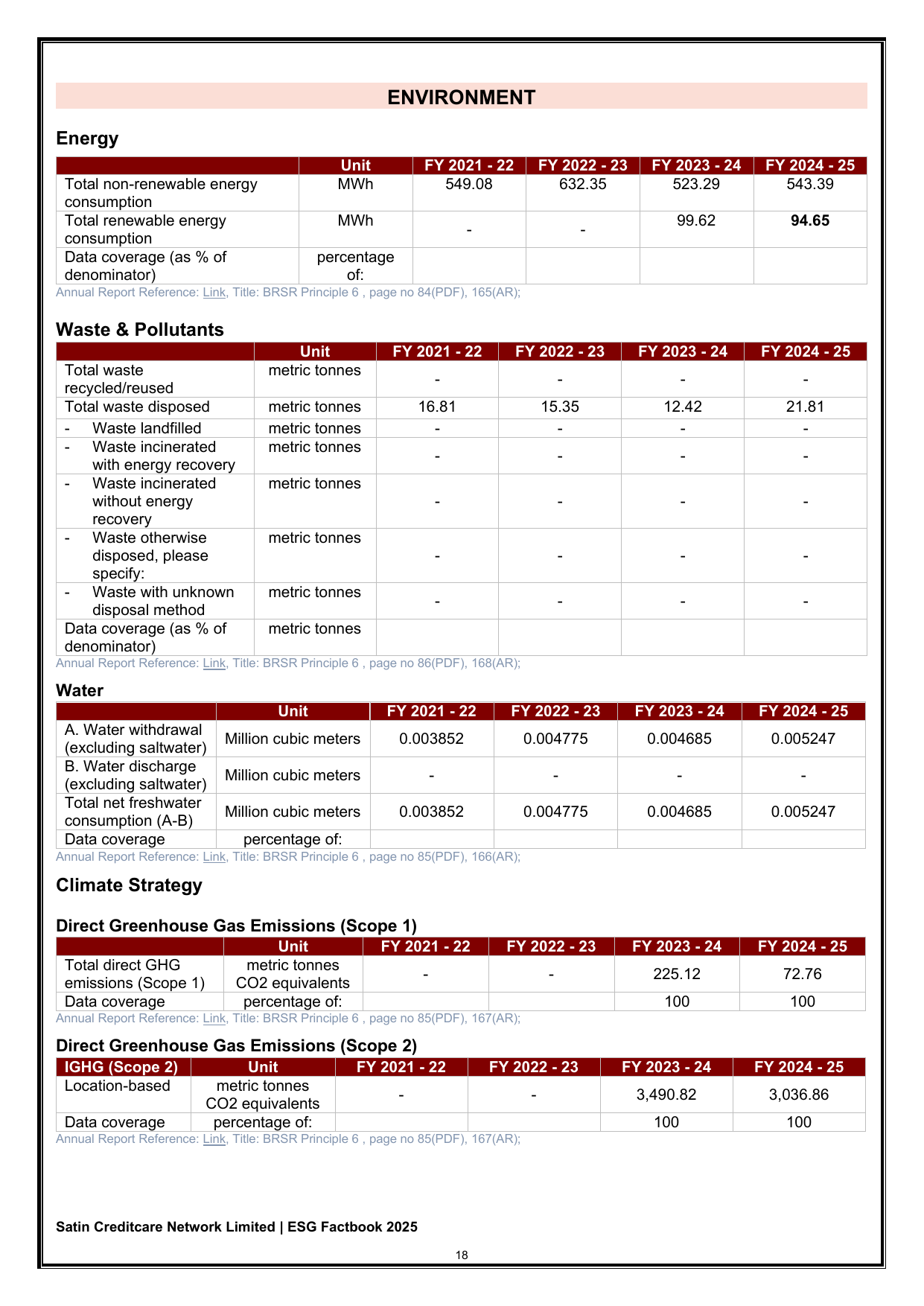 Emissions data extracted from page 19