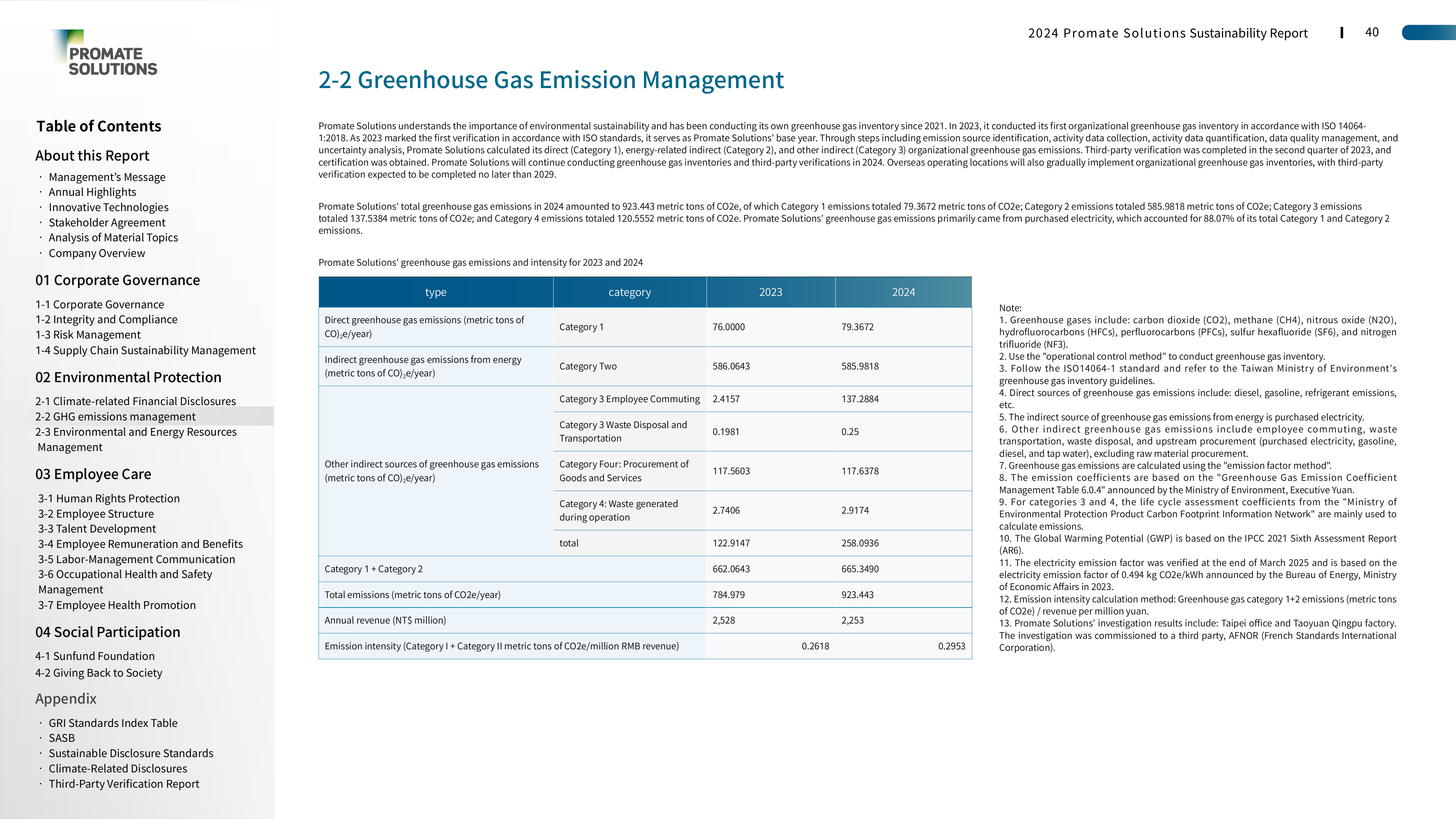 Emissions data extracted from page 40