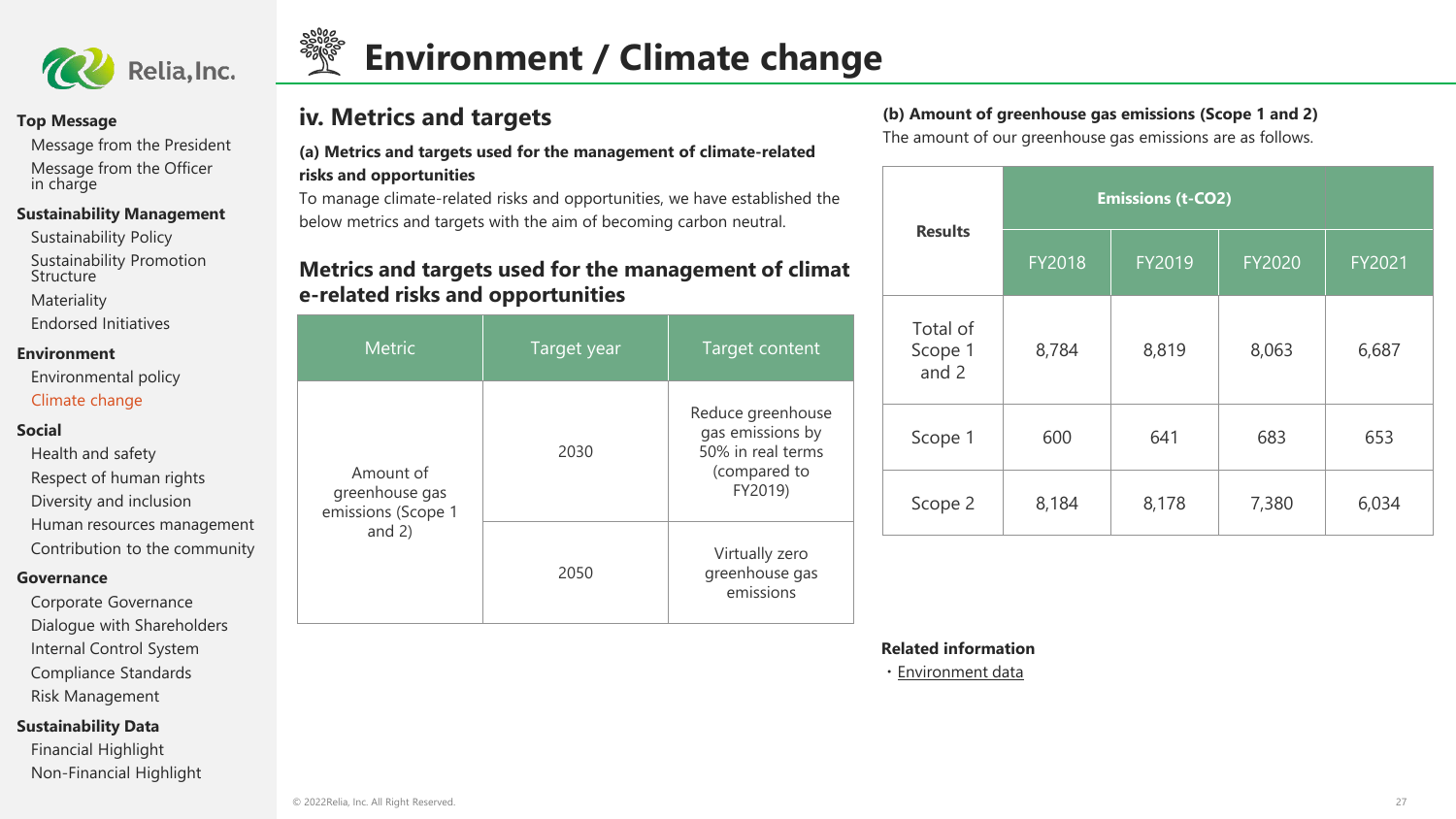 Emissions data extracted from page 27
