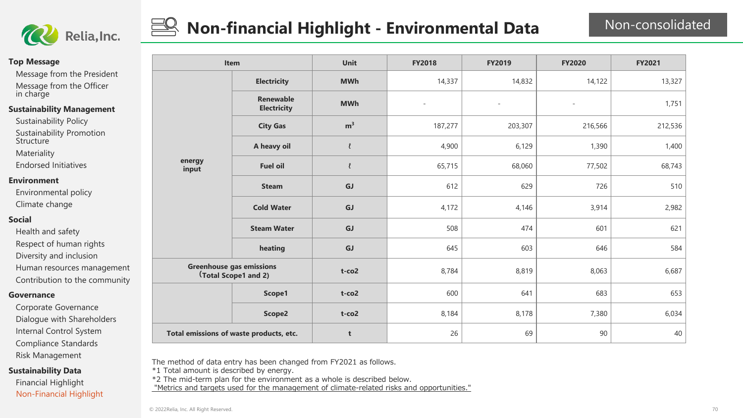 Emissions data extracted from page 70