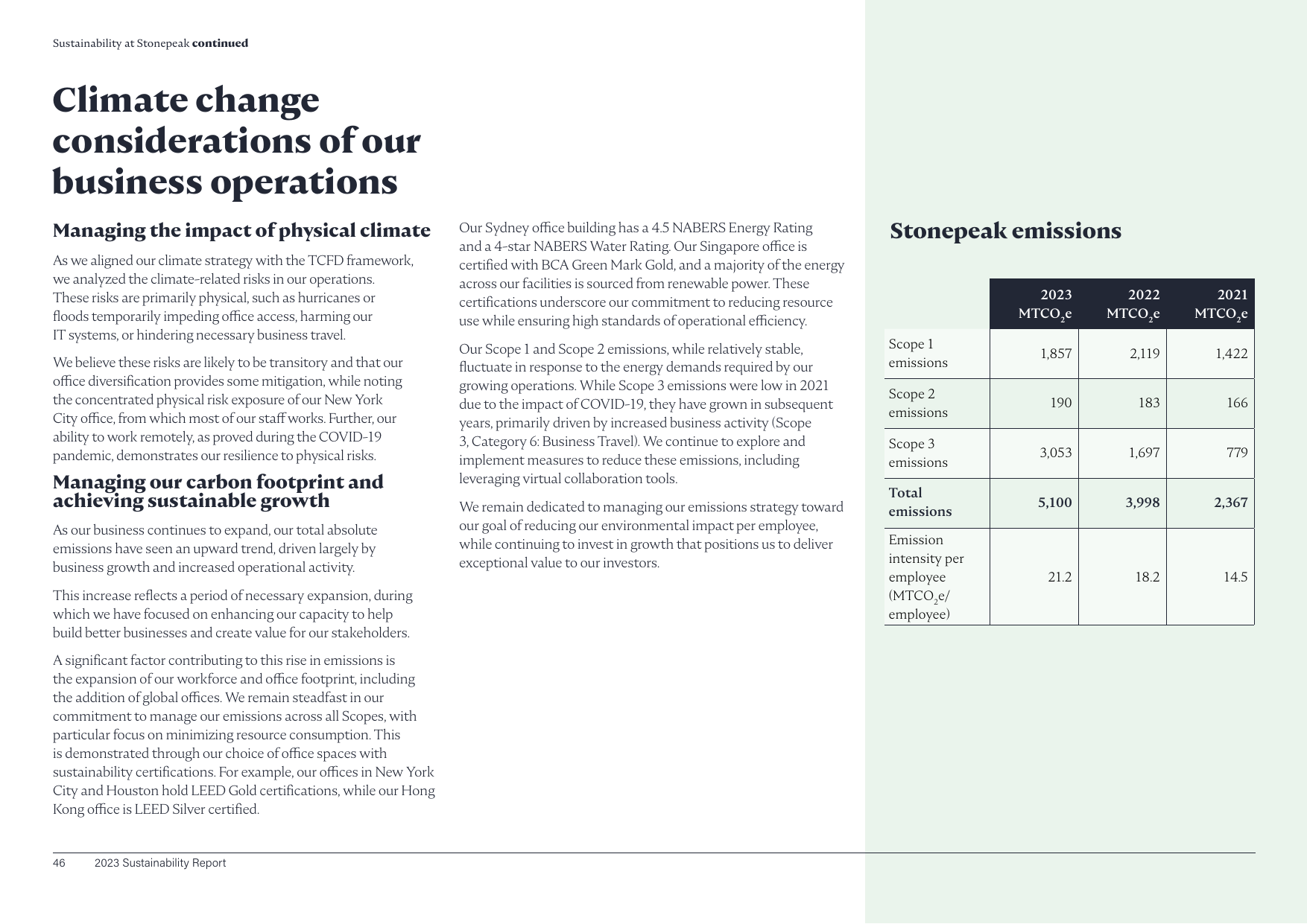 Emissions data extracted from page 46