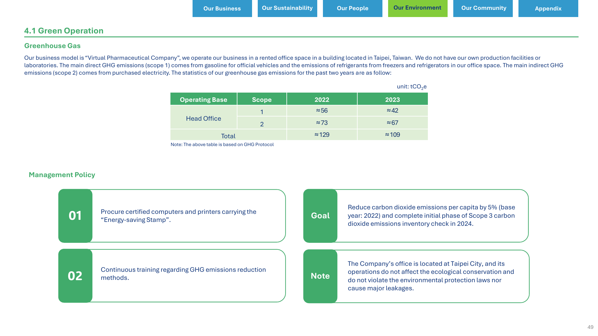 Emissions data extracted from page 49