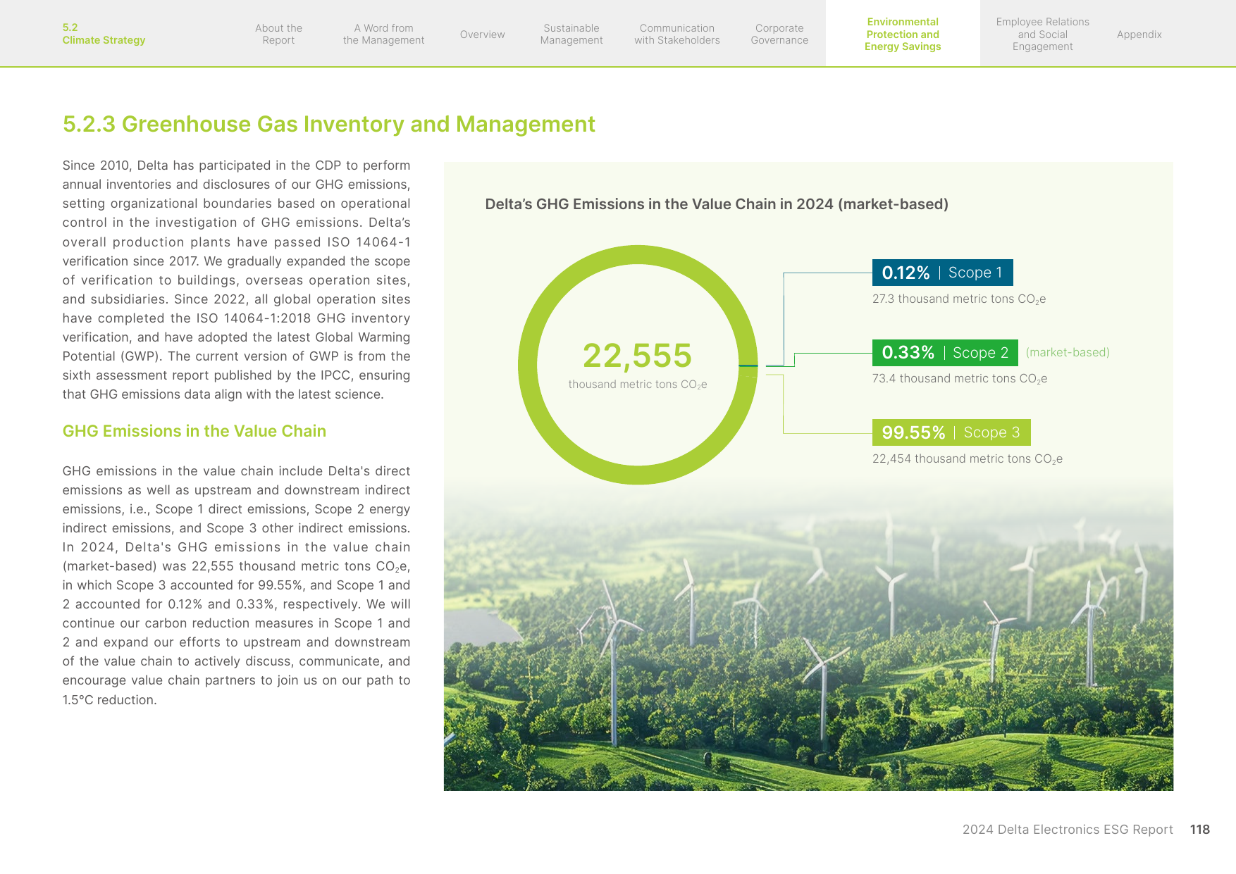 Emissions data extracted from page 120