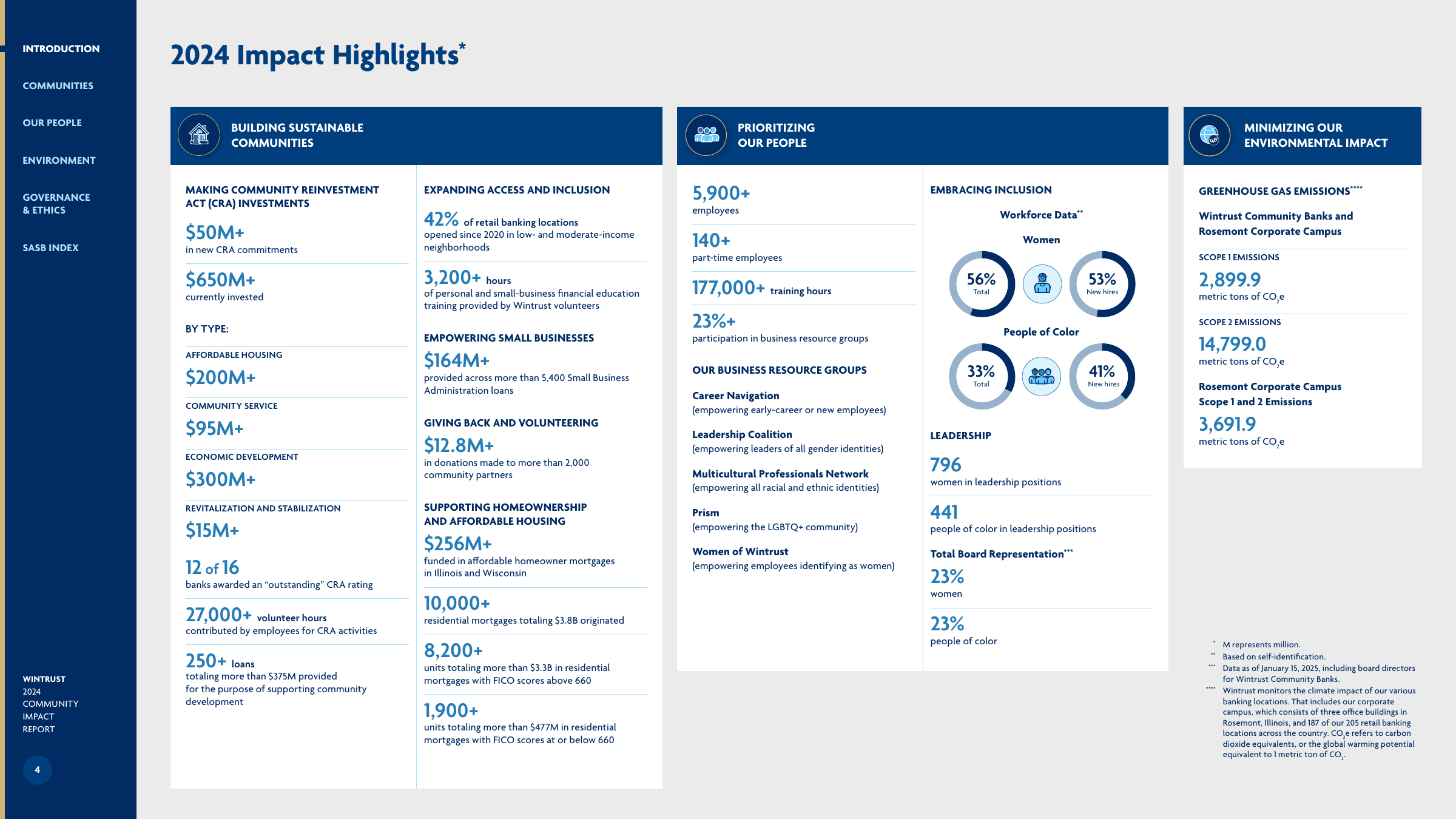 Emissions data extracted from page 4