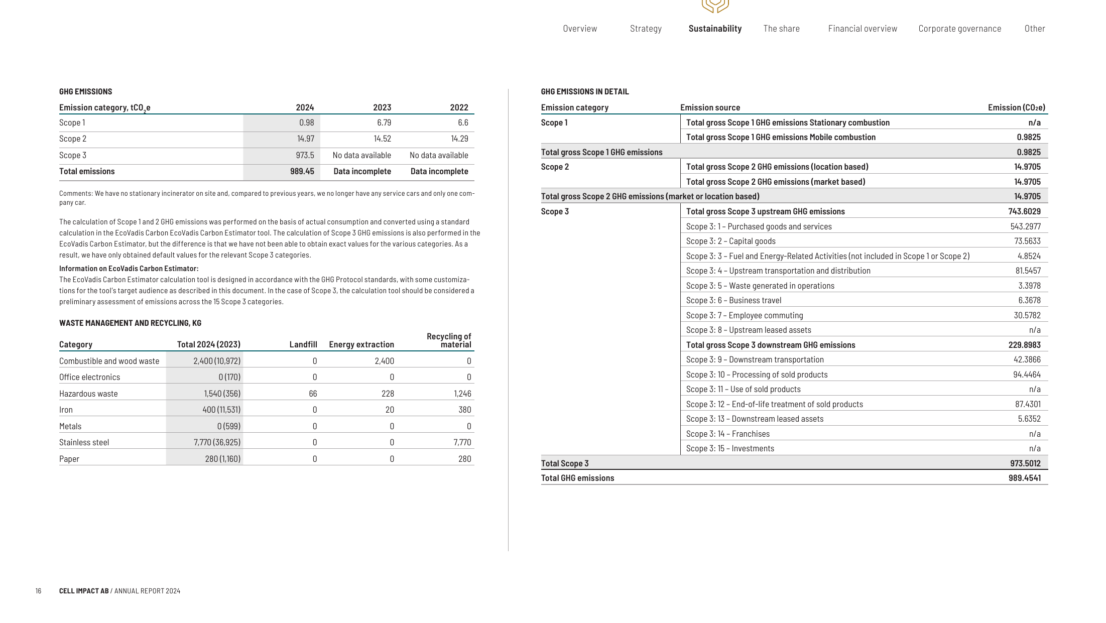 Emissions data extracted from page 16