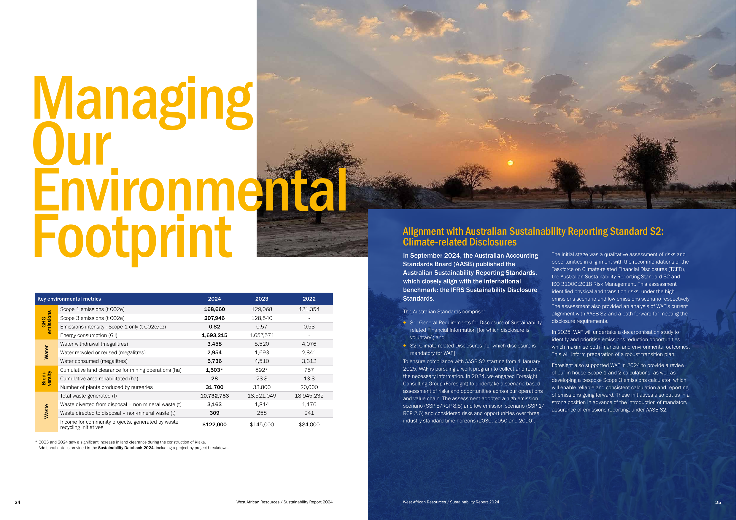 Emissions data extracted from page 14
