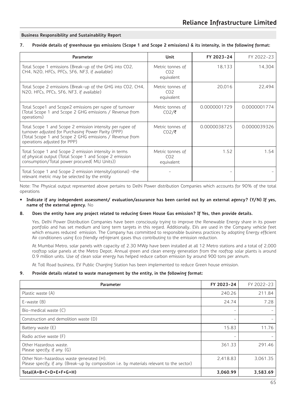 Emissions data extracted from page 65