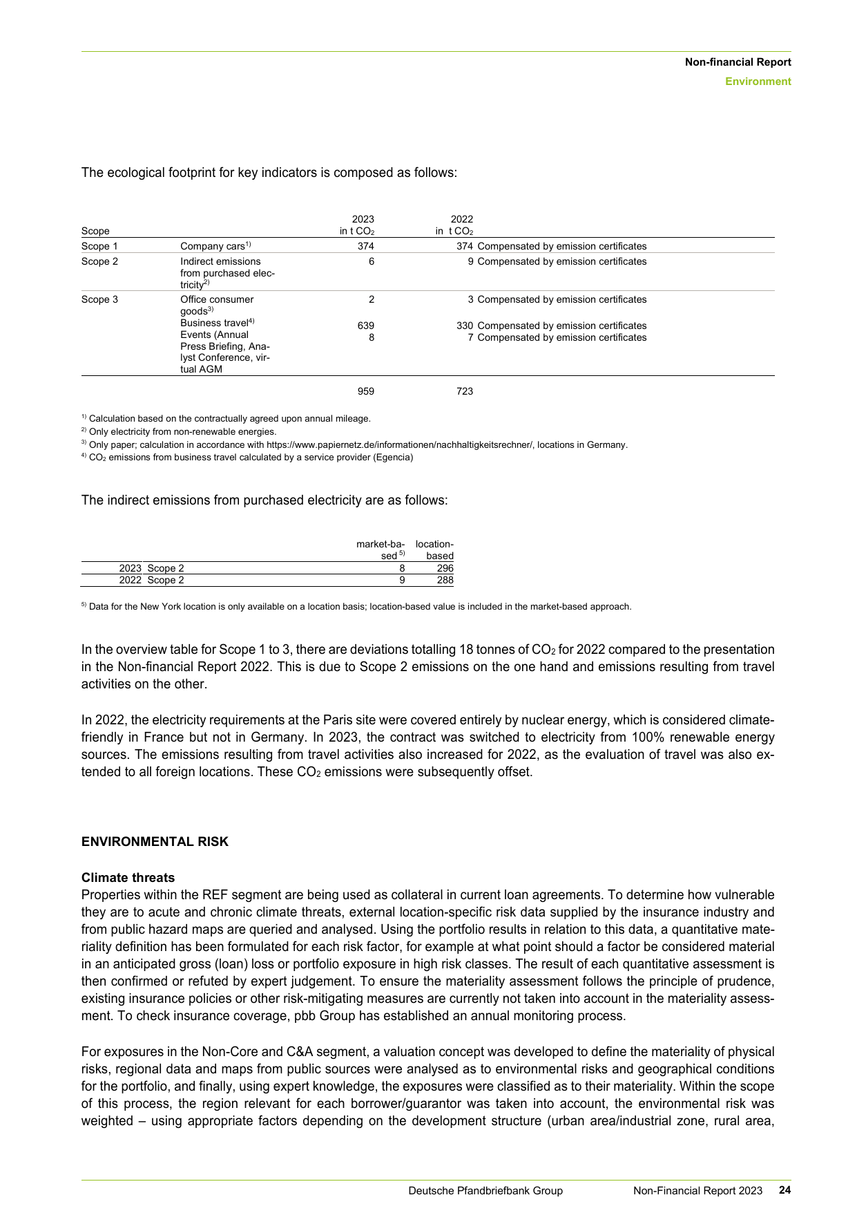 Emissions data extracted from page 24