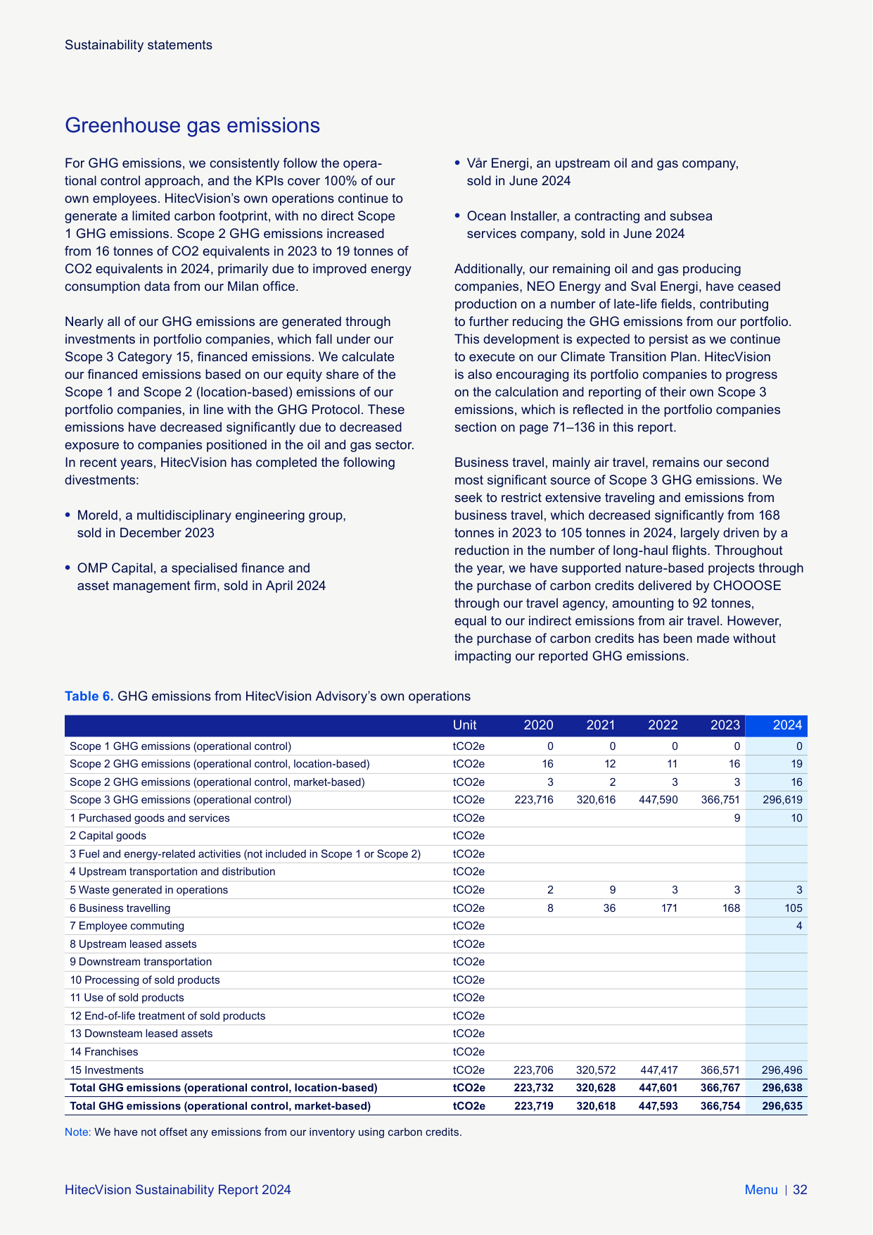 Emissions data extracted from page 32