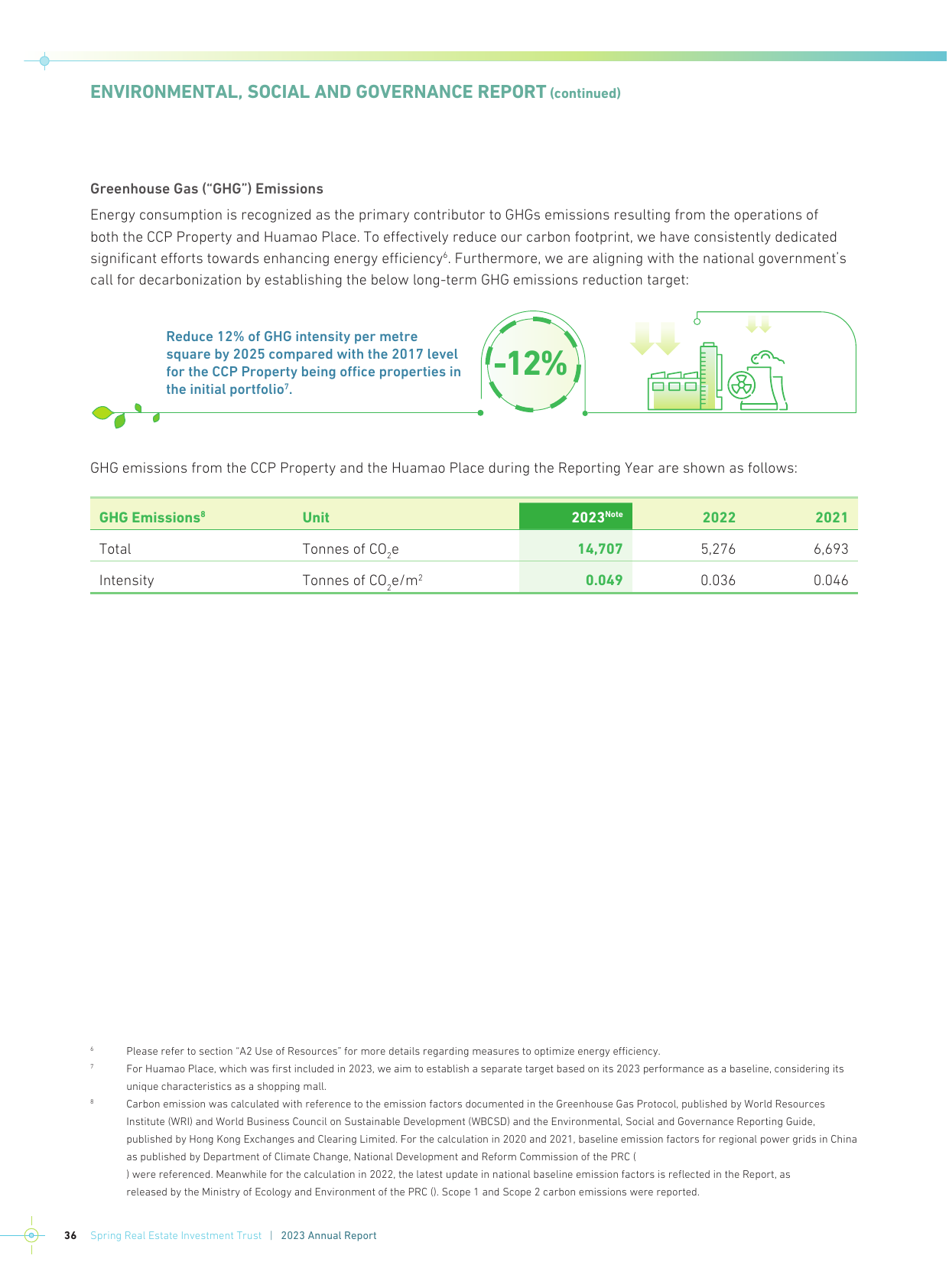 Emissions data extracted from page 38