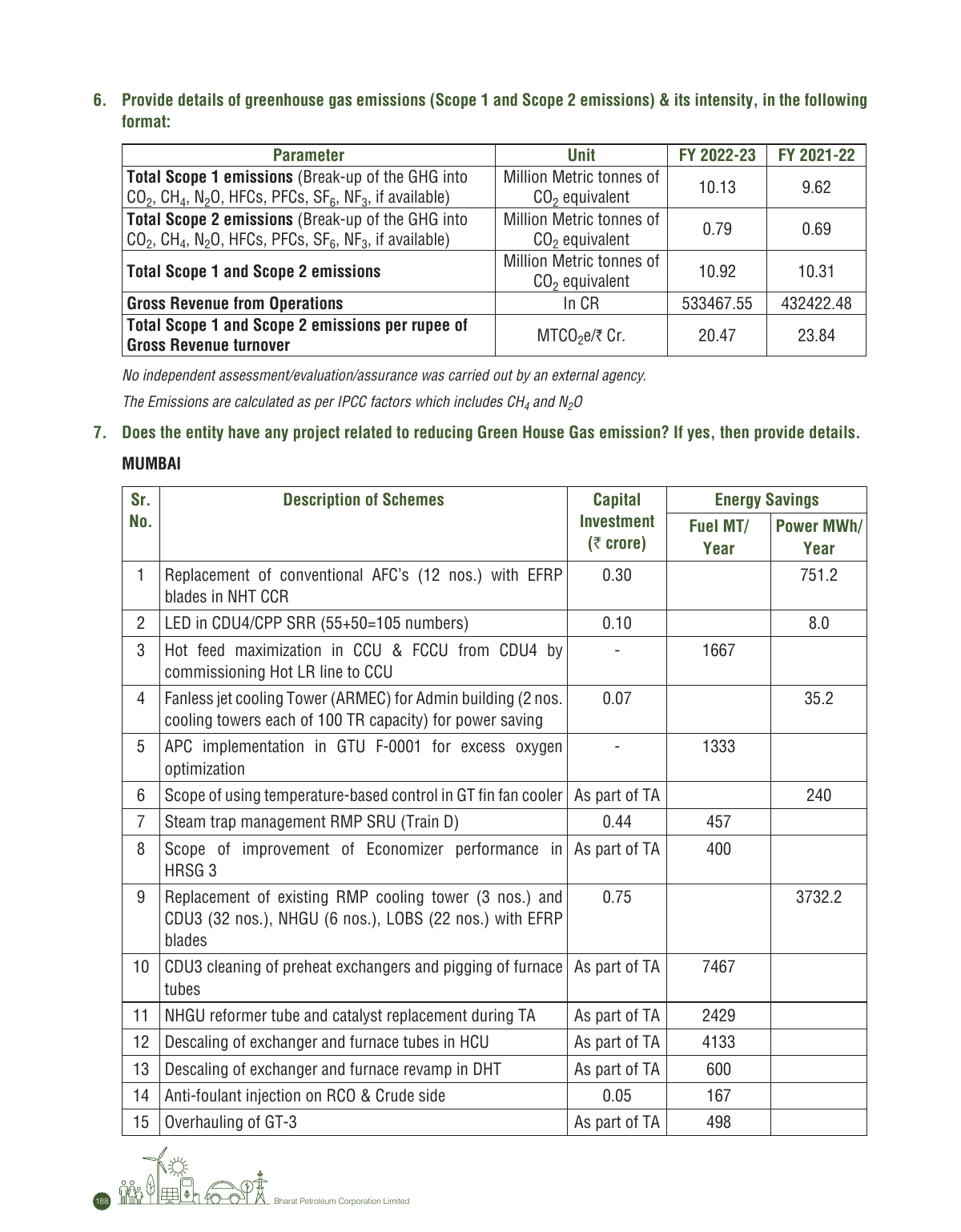 Emissions data extracted from page 190