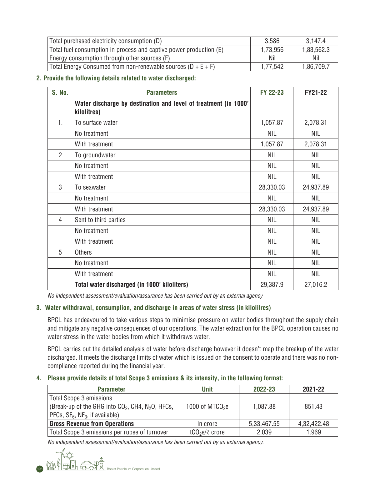 Emissions data extracted from page 198