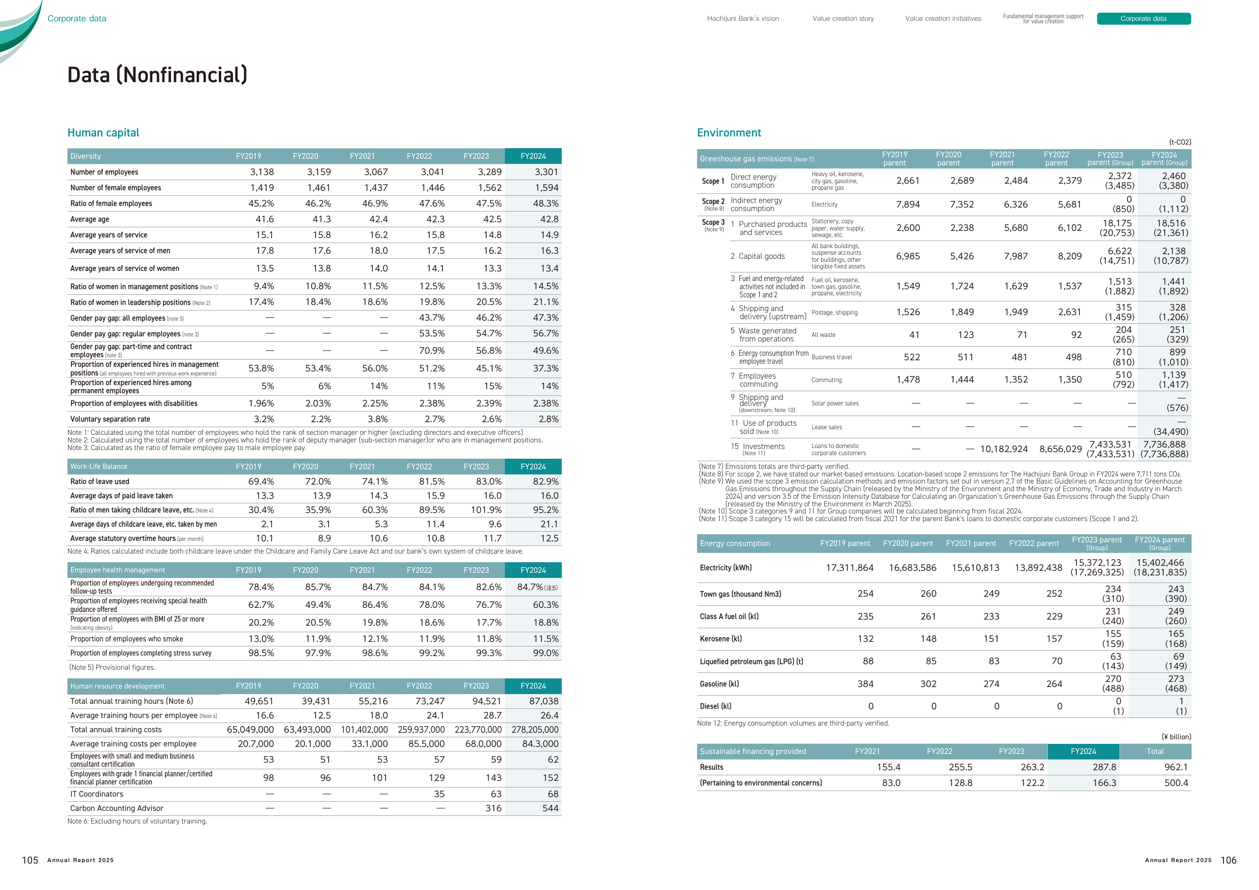 Emissions data extracted from page 54